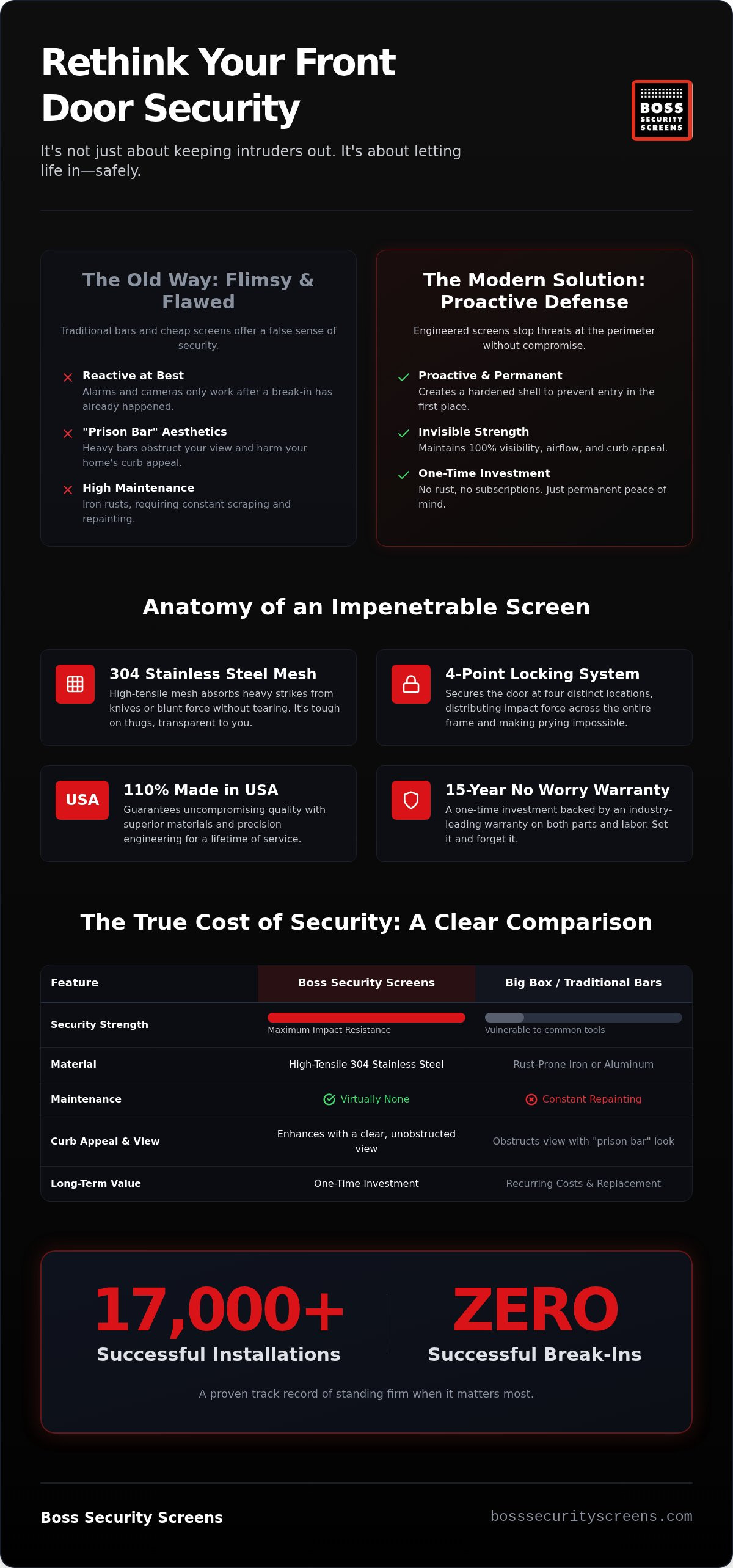 Security screen door cost