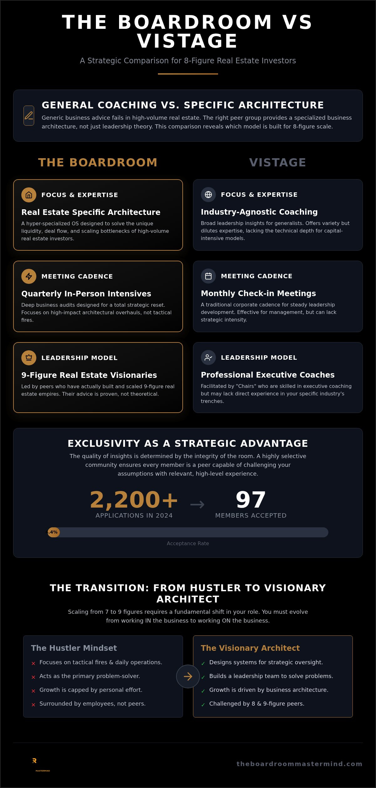 The Boardroom vs Vistage