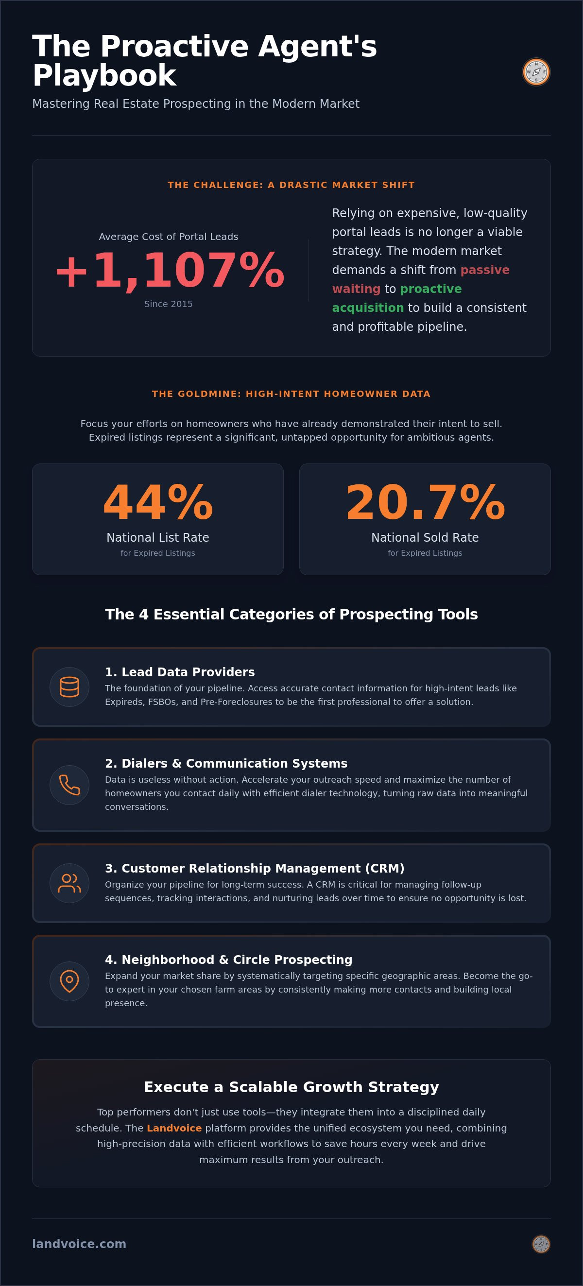 Best real estate prospecting tools