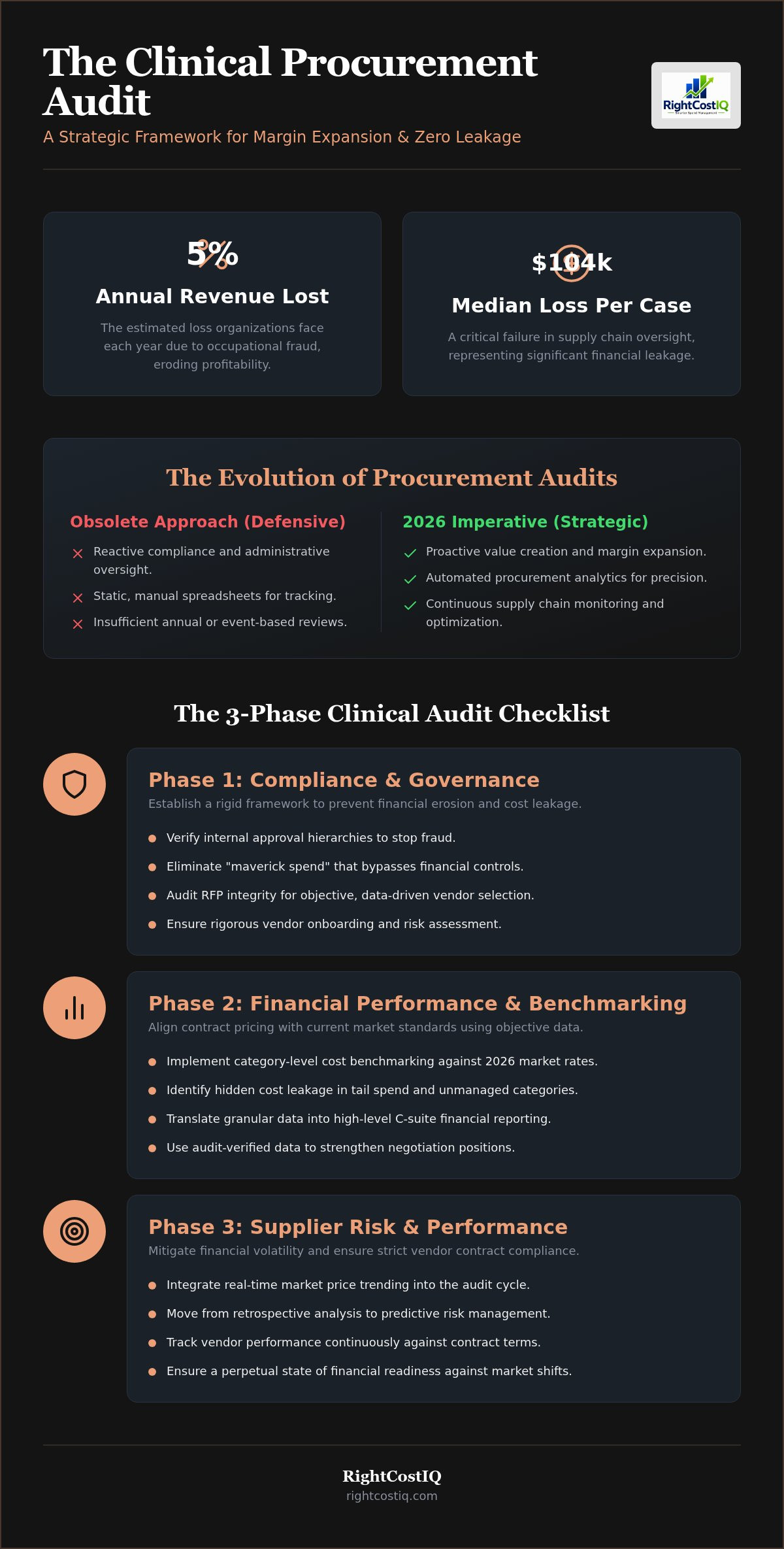 Procurement audit checklist