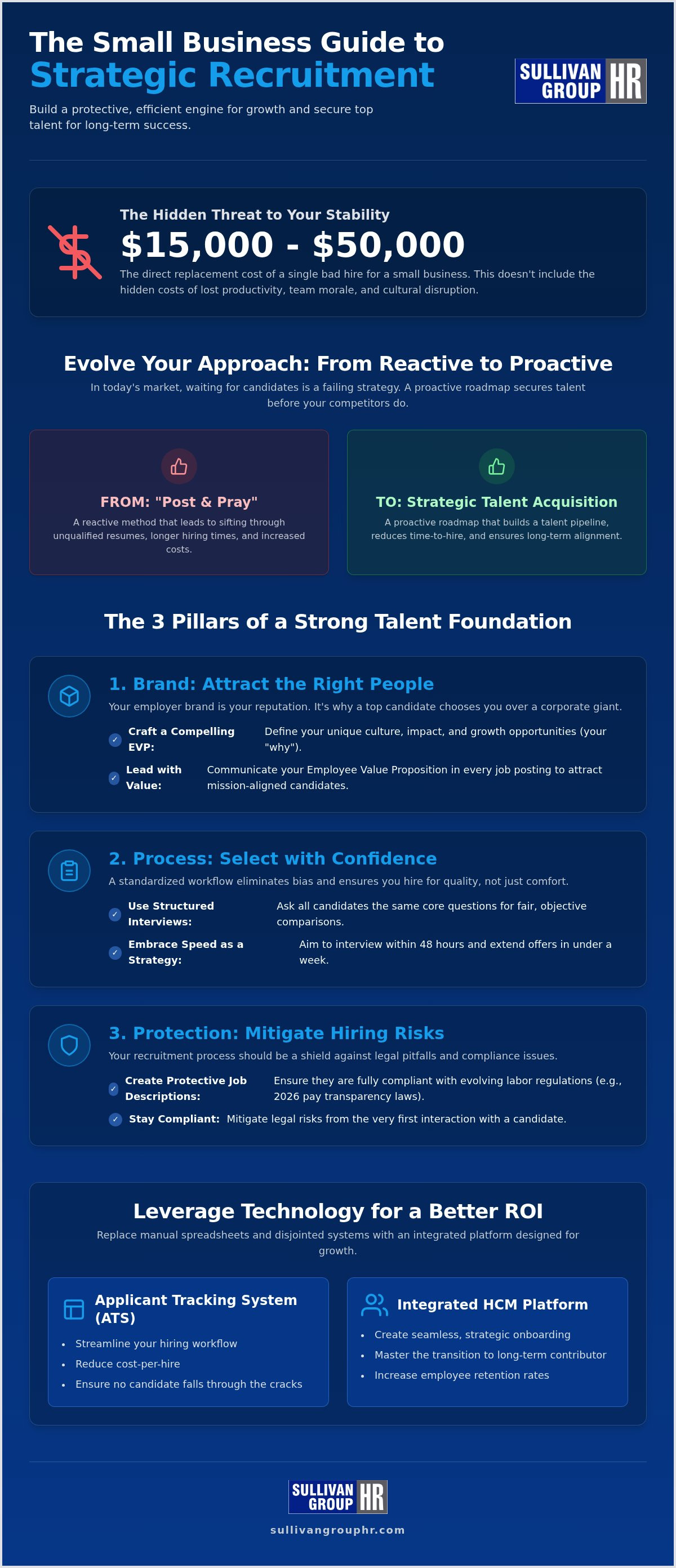 Recruitment strategies for small business