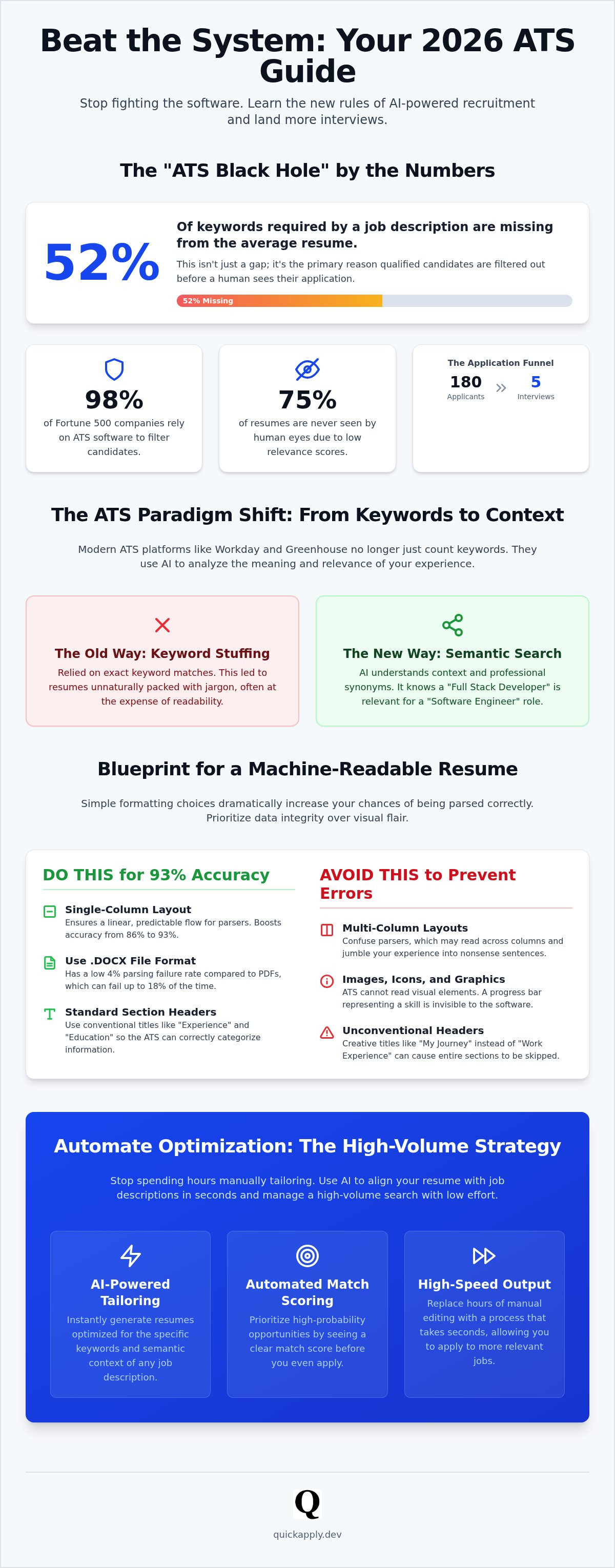 How to beat applicant tracking system