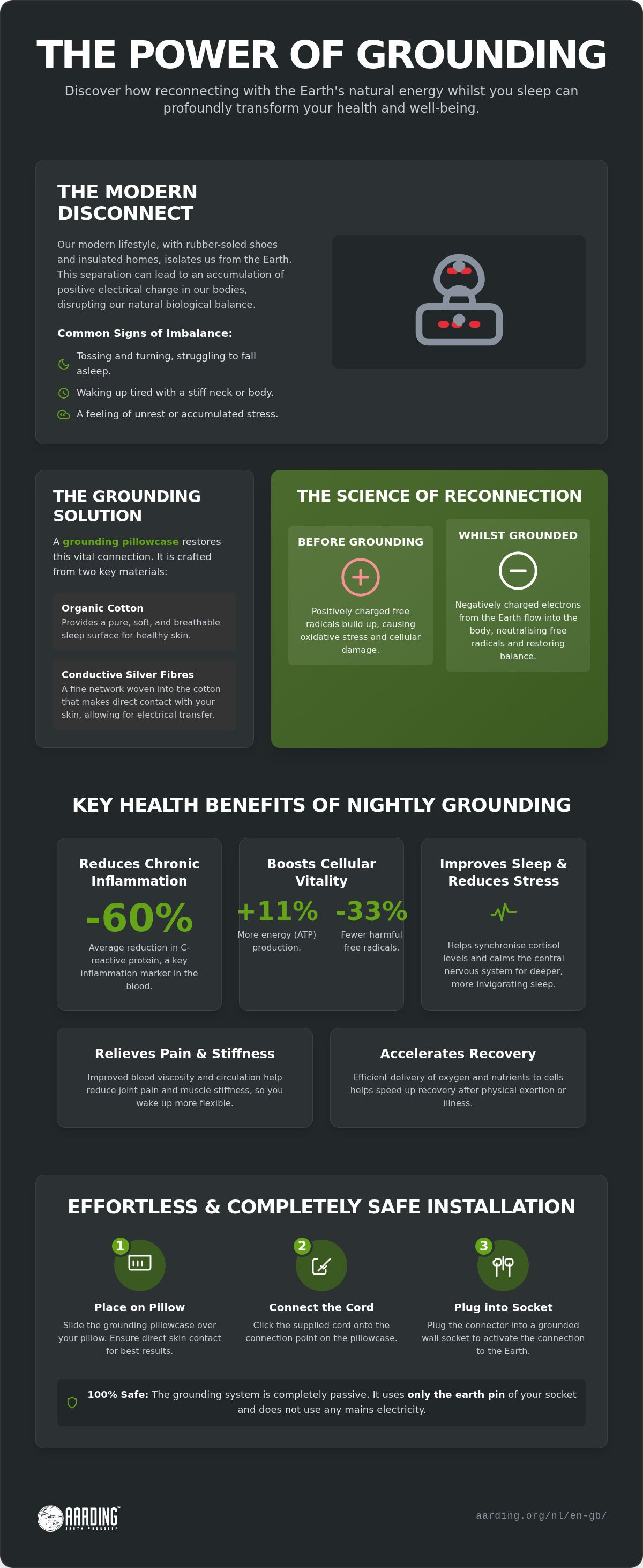 Benefits grounded pillowcase