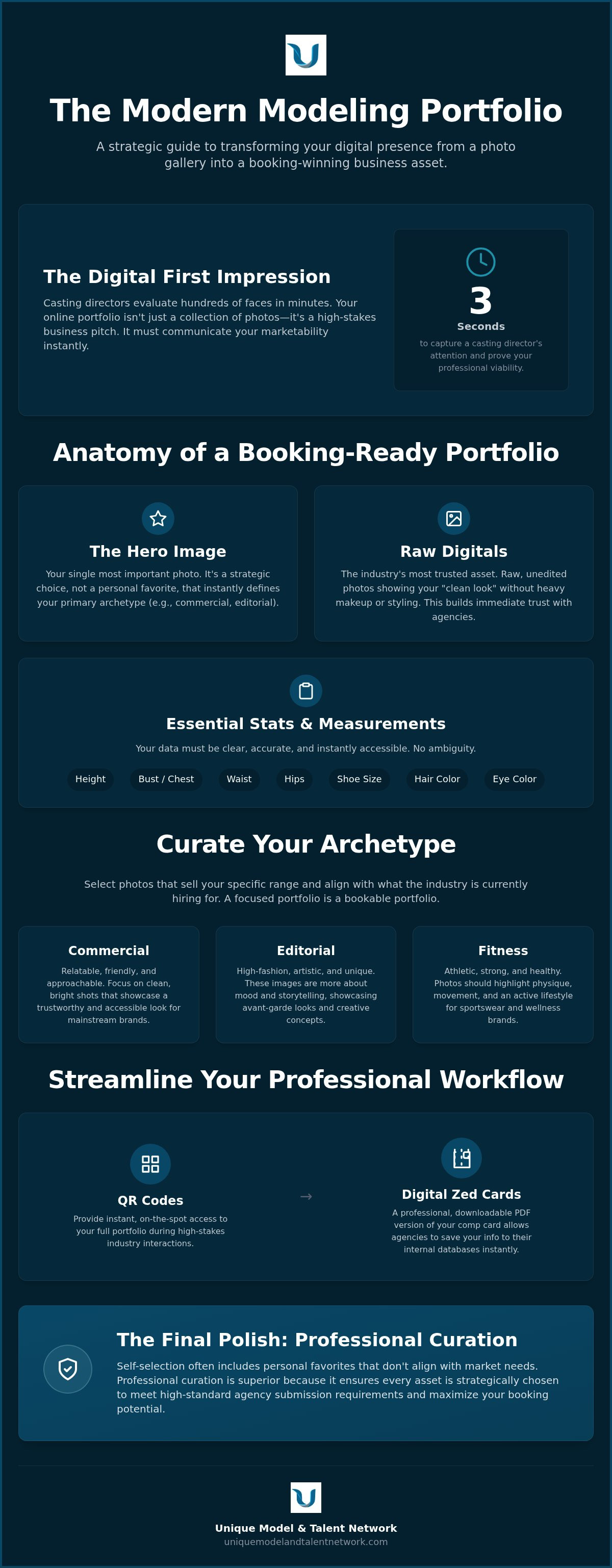 How to build a modeling portfolio online