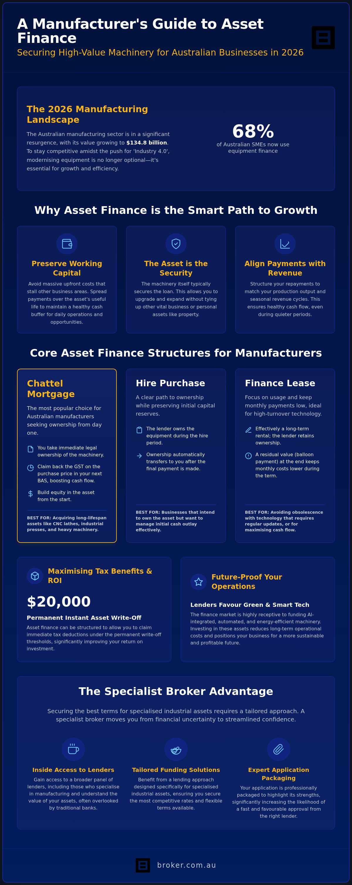 Asset Finance for Manufacturing Equipment: 2026 Guide