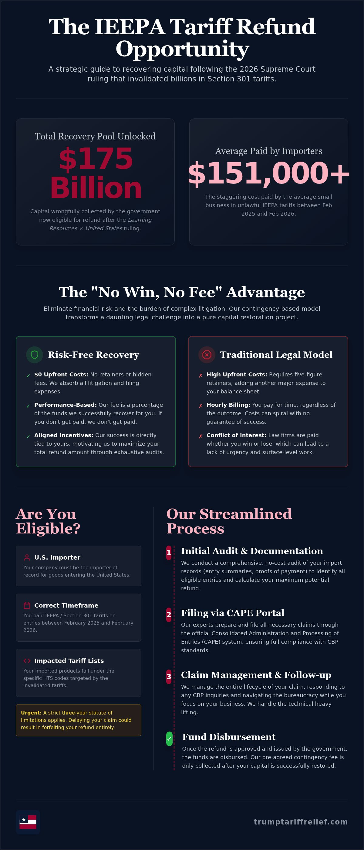 No win no fee tariff refund