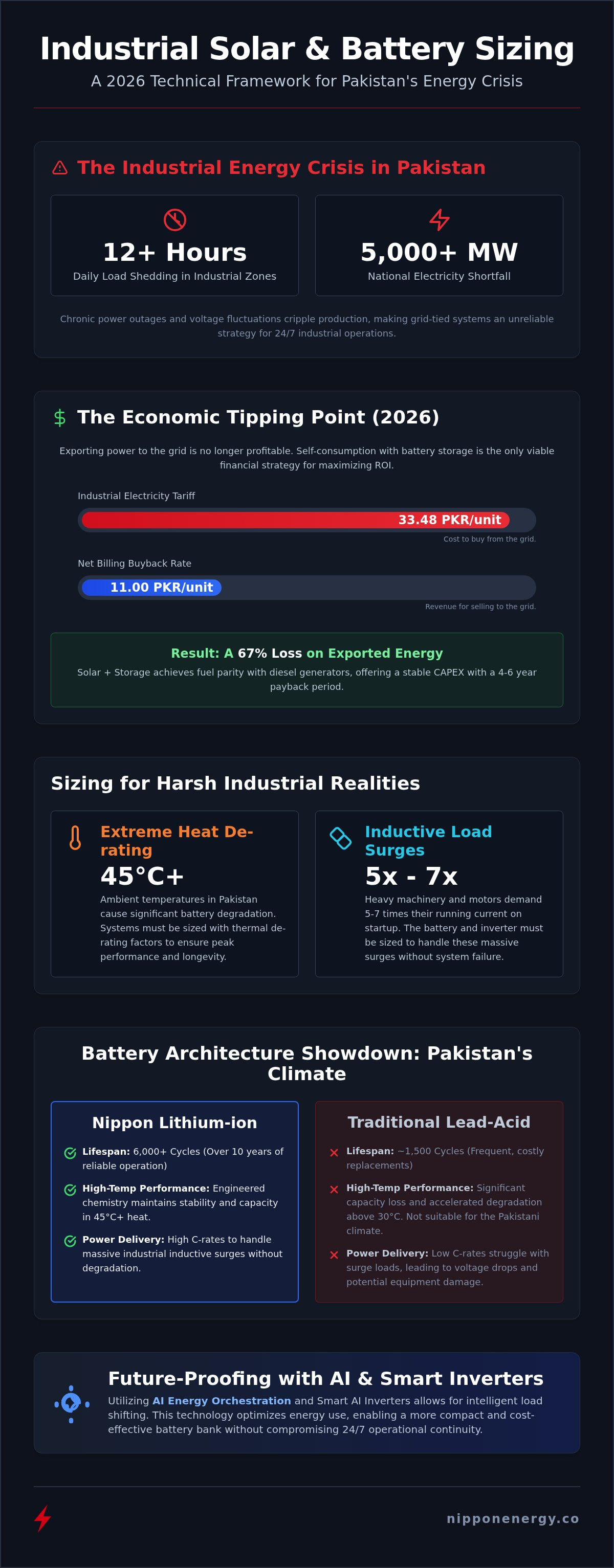 Sizing battery storage for off-grid industrial solar pakistan
