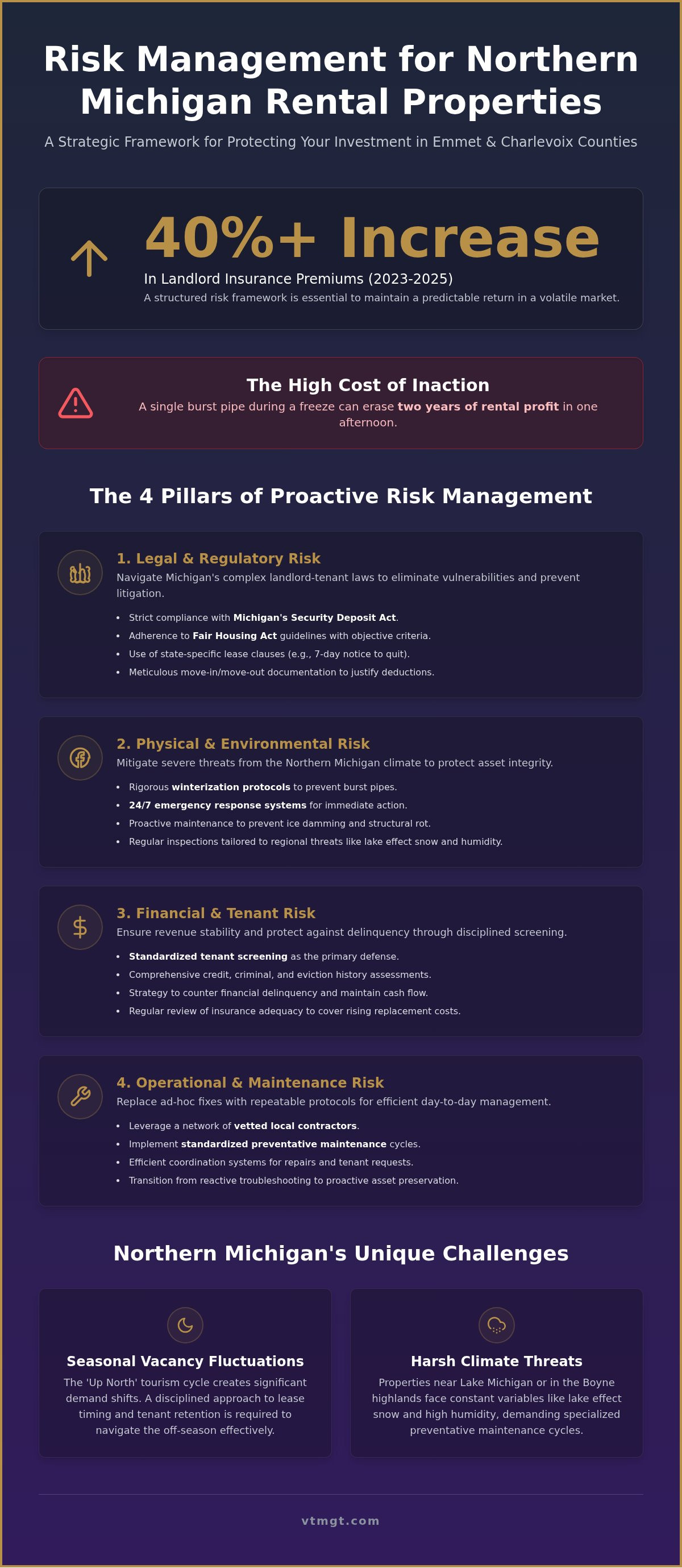Risk management for rental properties Northern Michigan