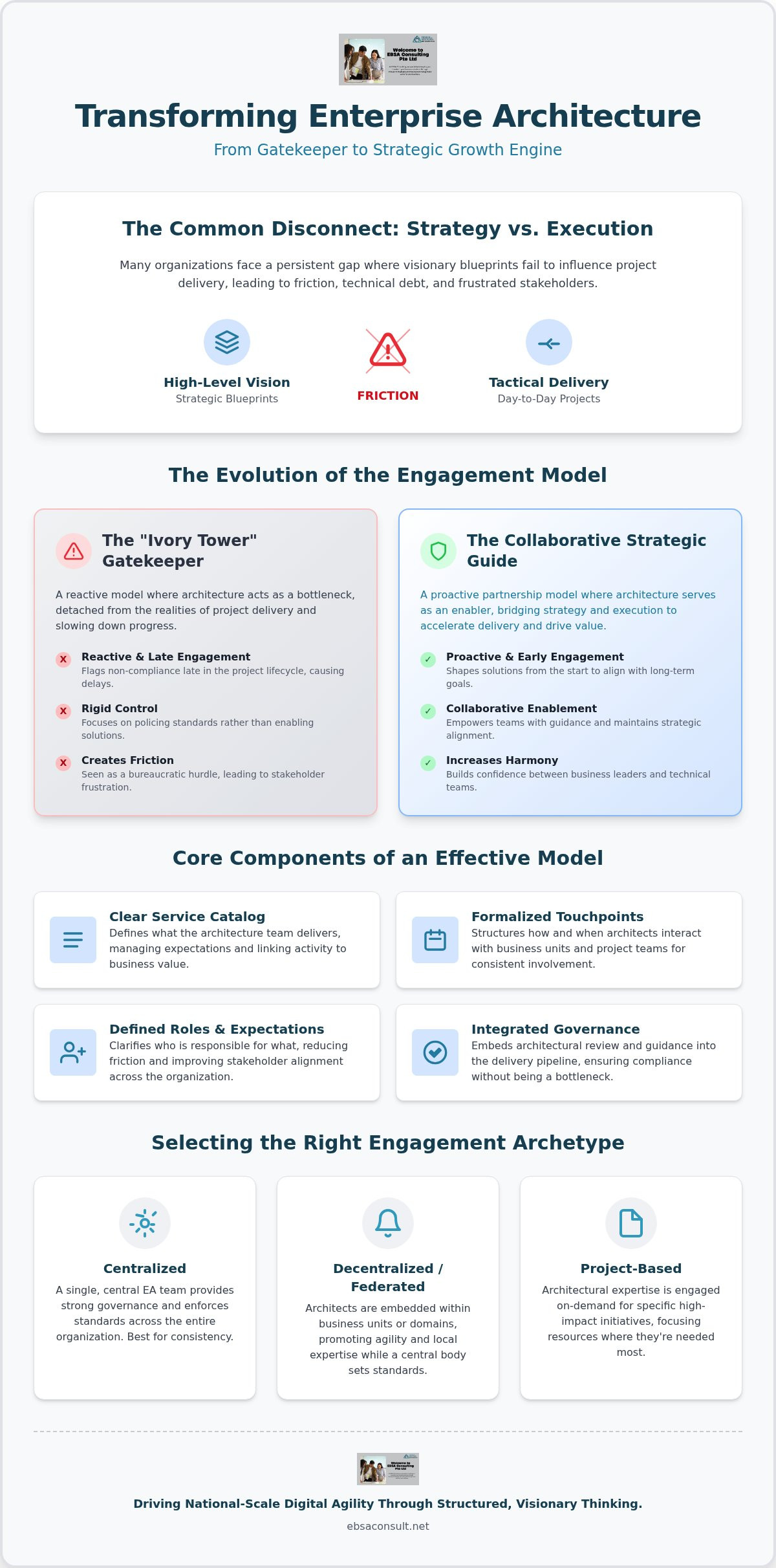 Enterprise architecture engagement model