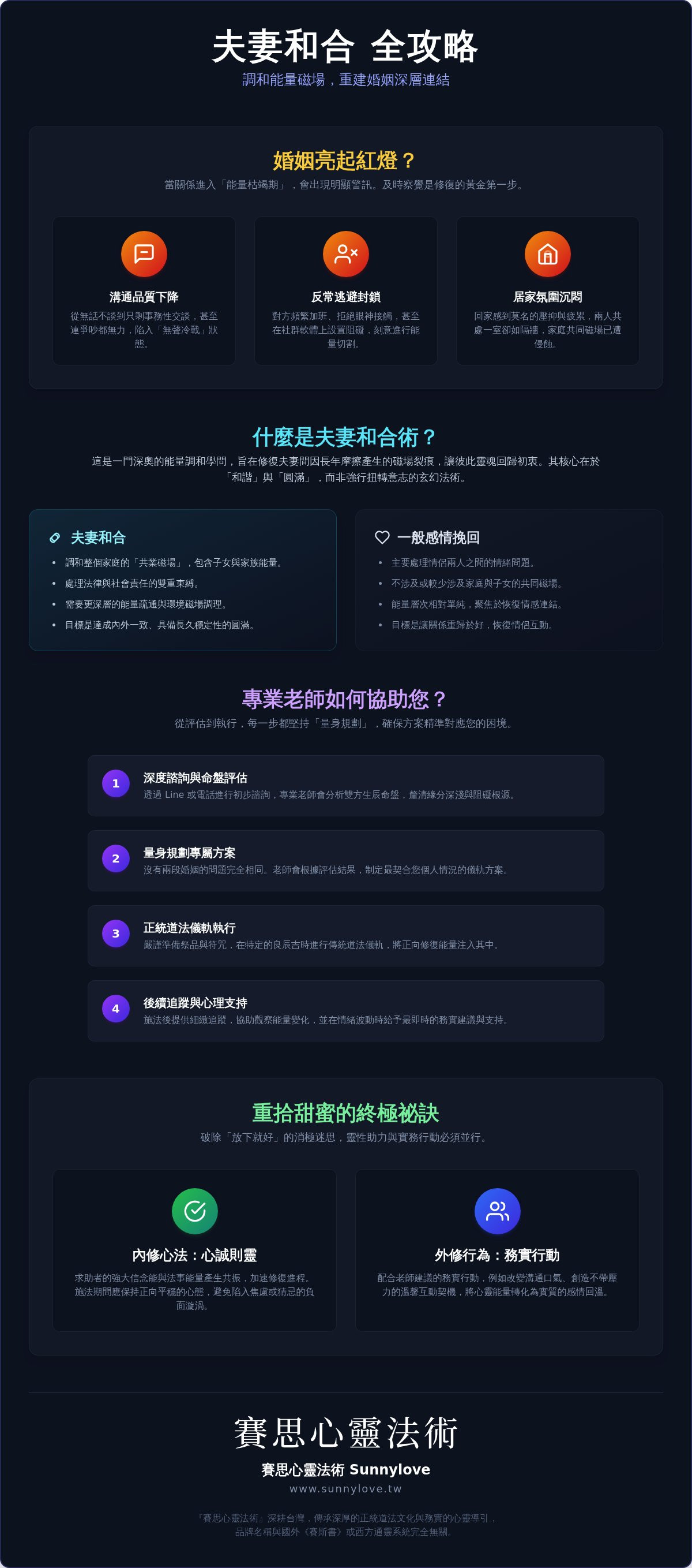 夫妻和合