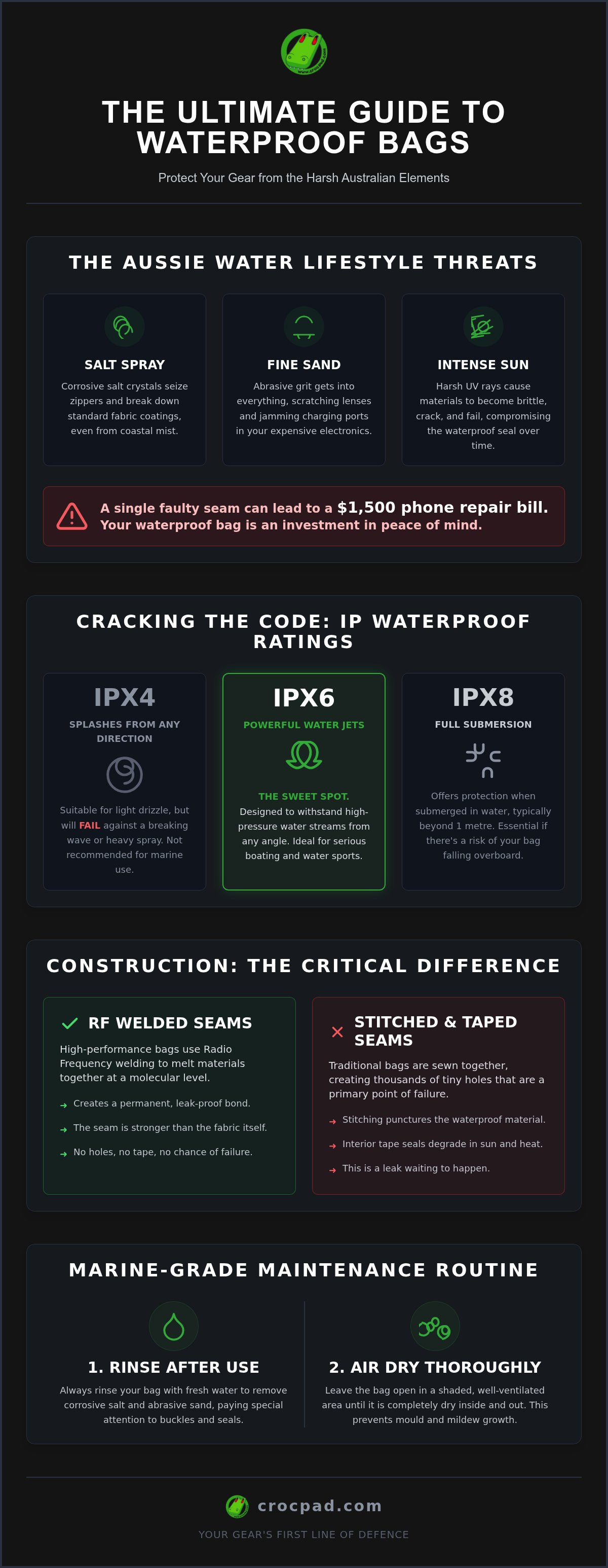 Waterproof bags