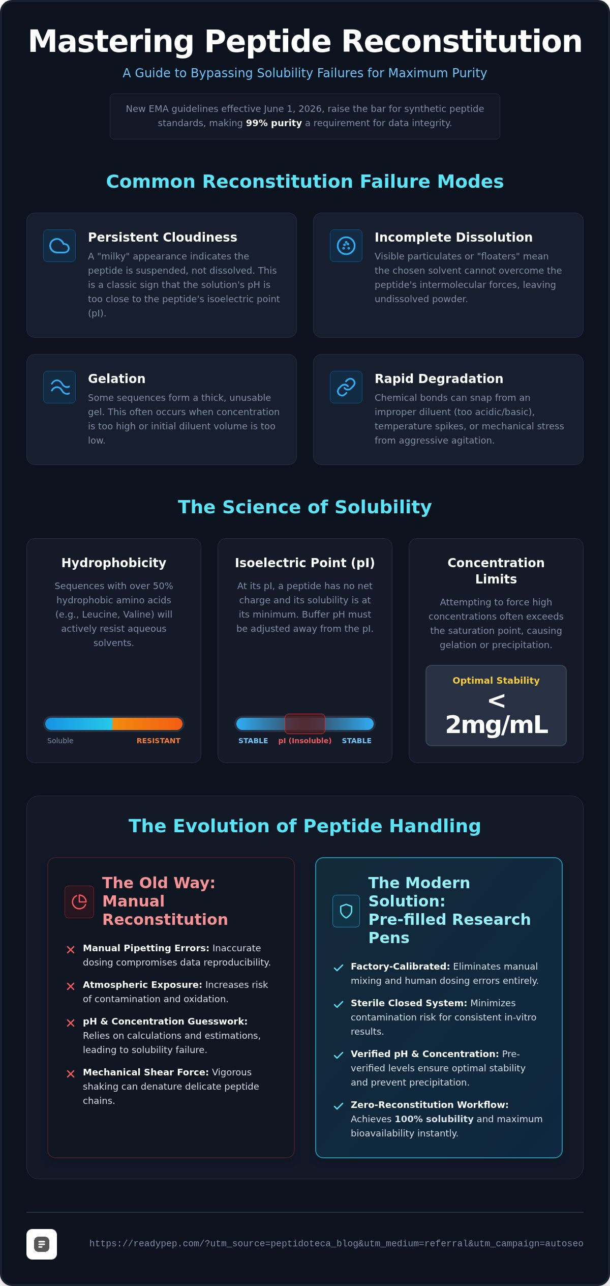 Peptide reconstitution problems