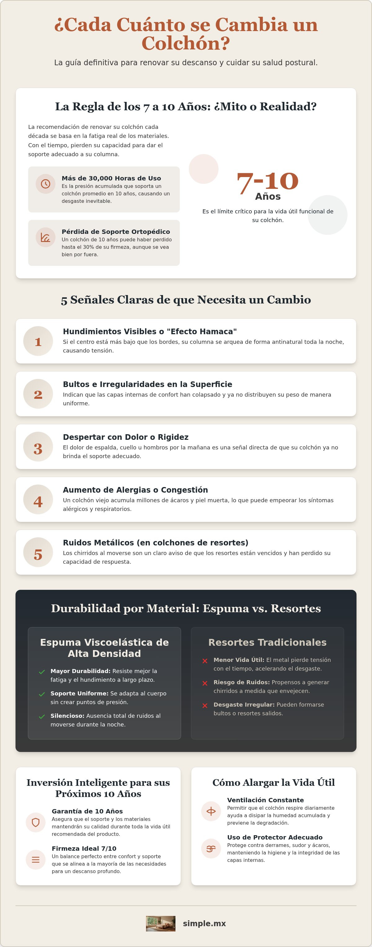 Cada cuanto se cambia un colchón