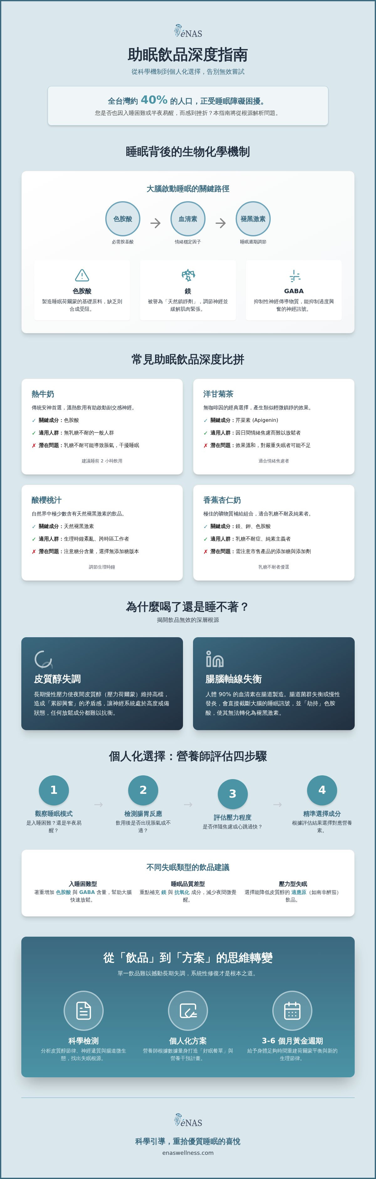 助眠飲品