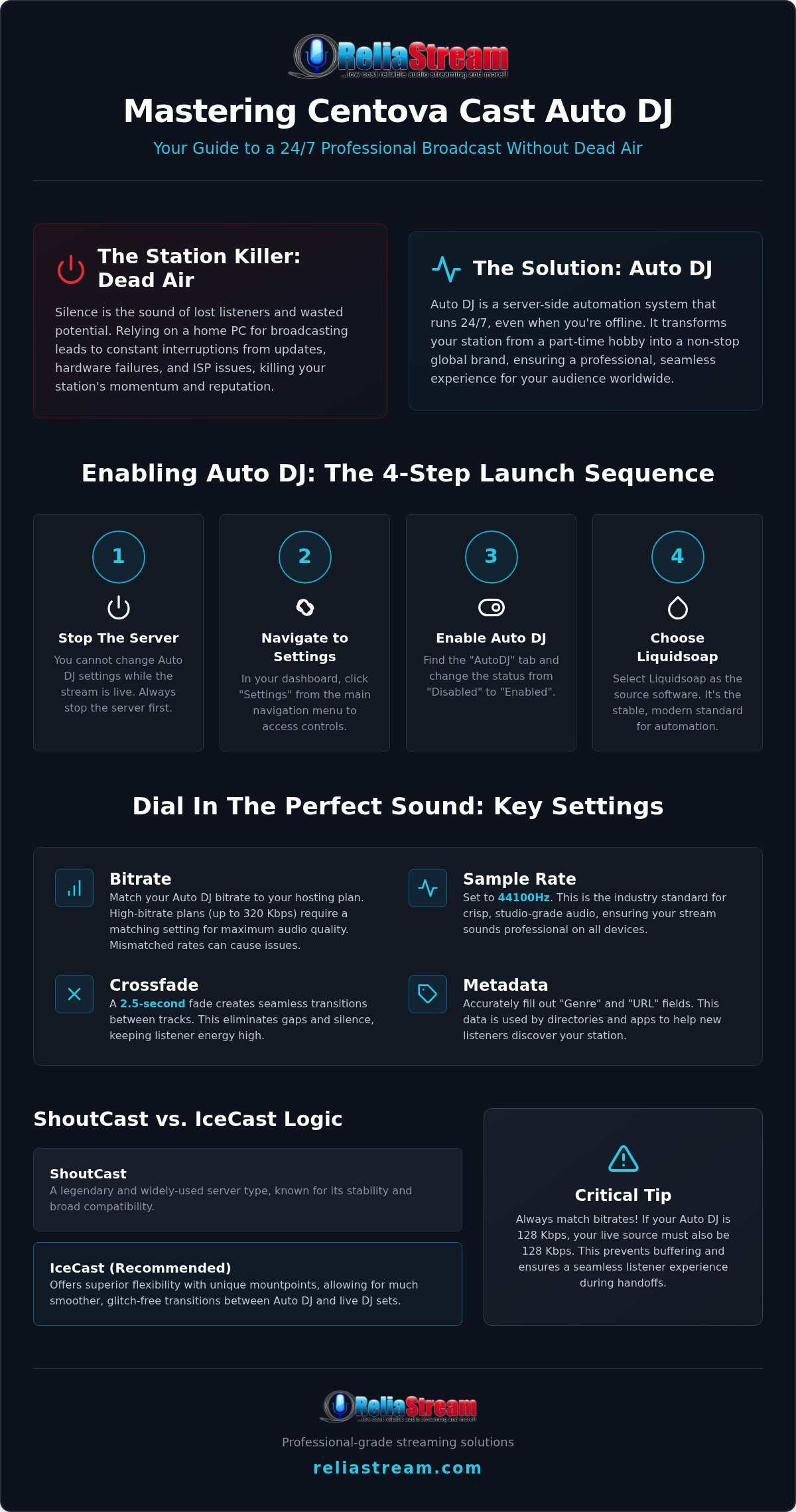 How to set up auto dj in centova cast