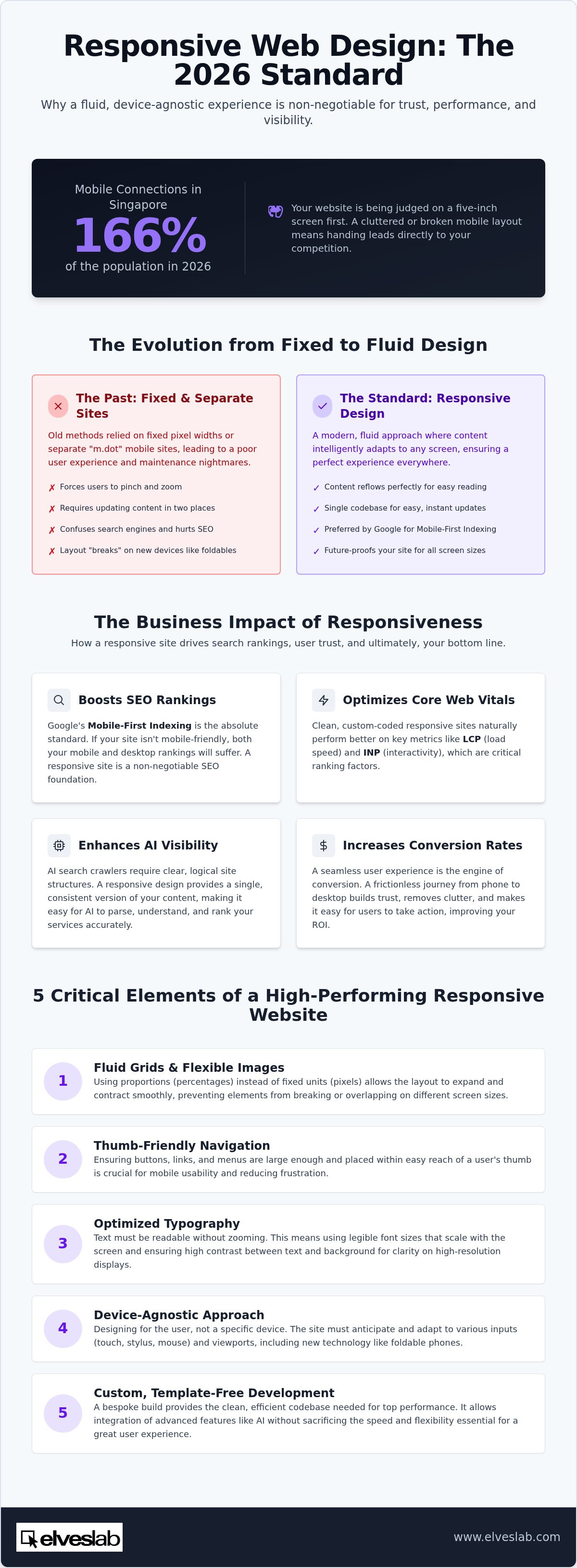 Responsive web design Singapore