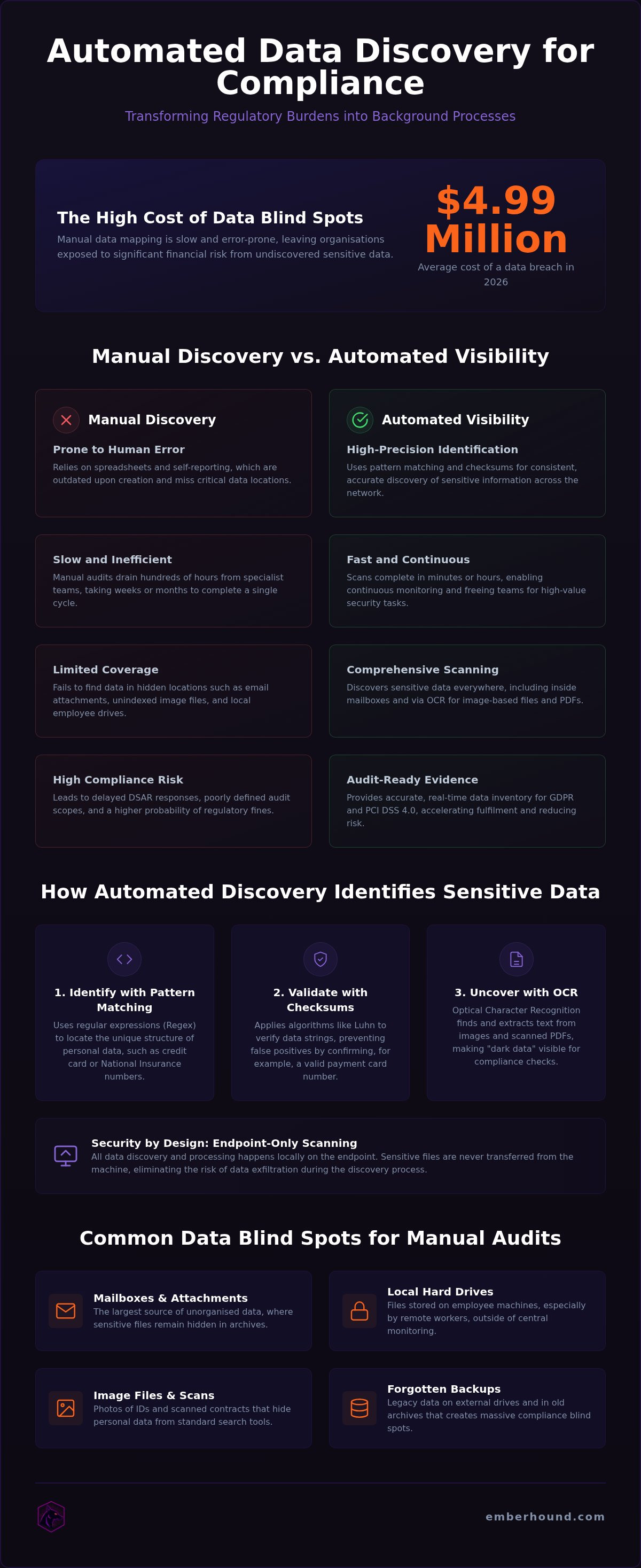 Data compliance software