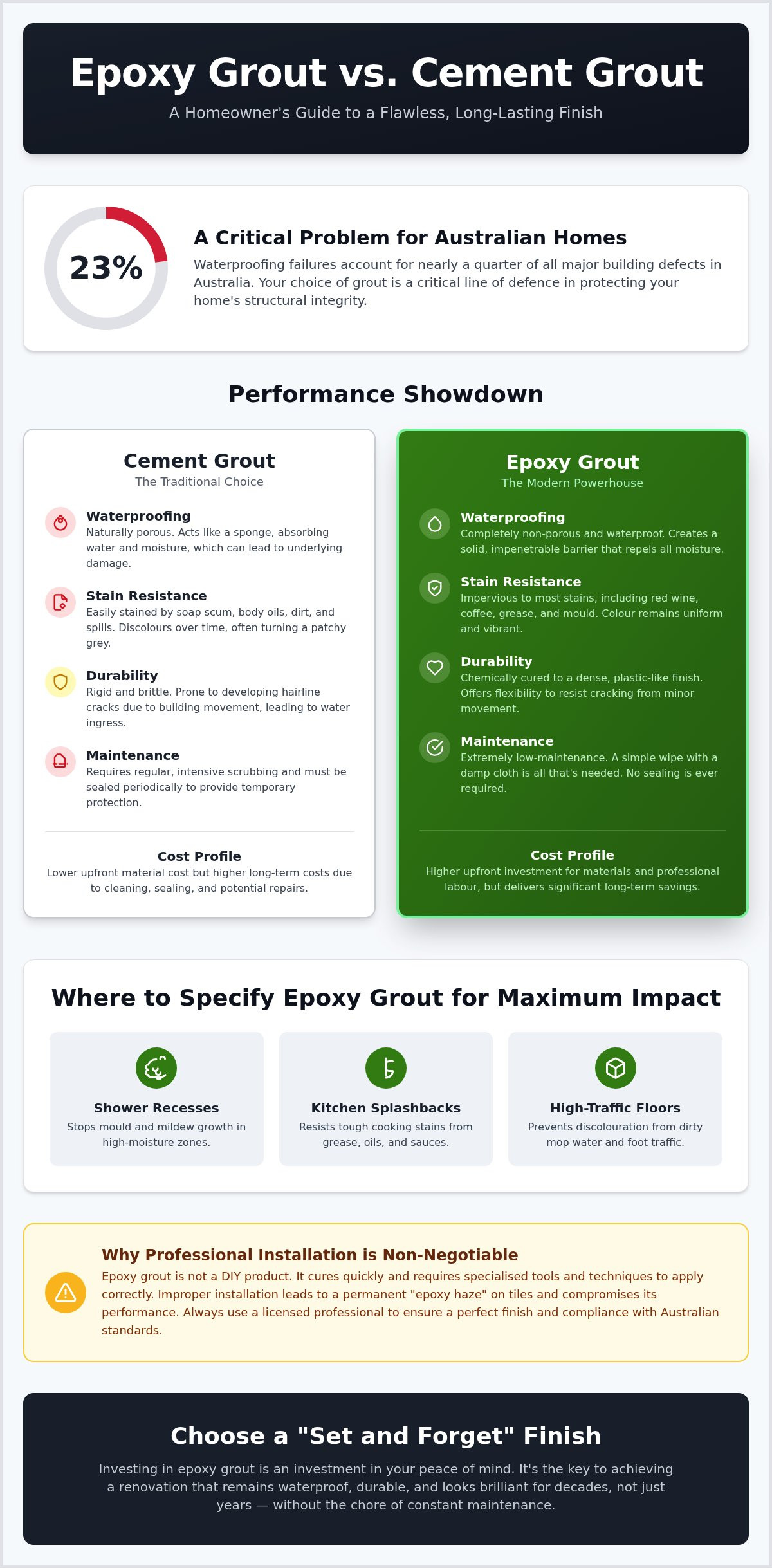 Epoxy grout vs cement grout