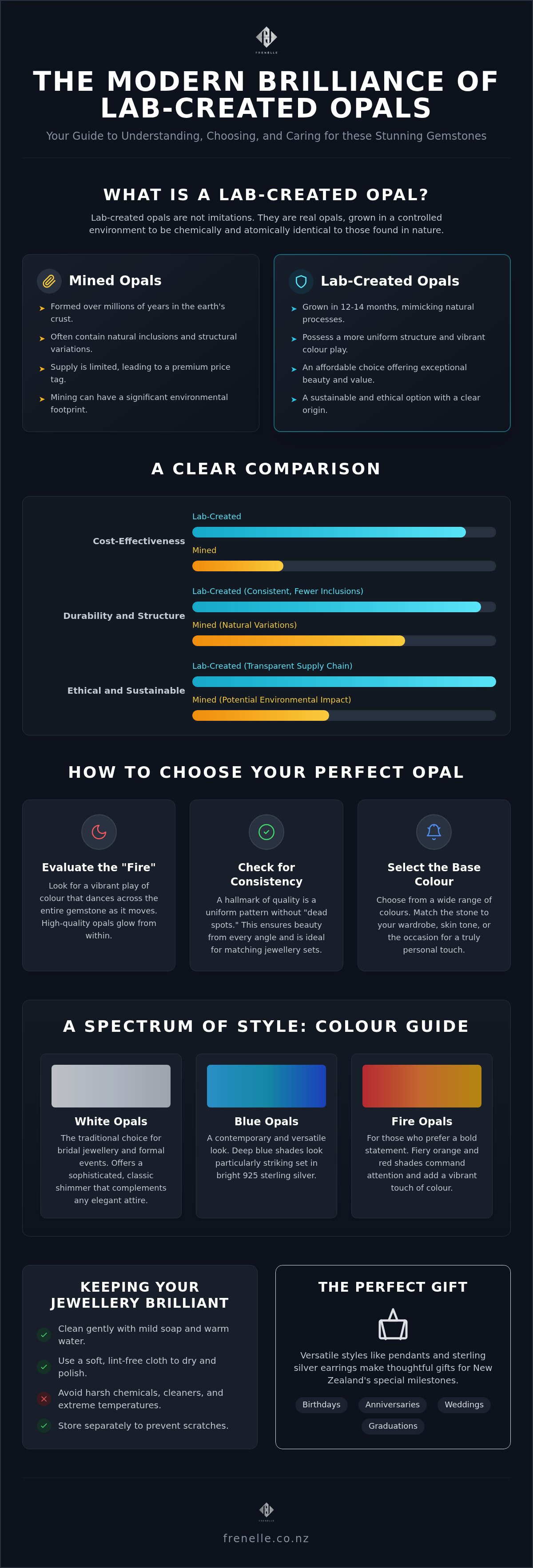 Lab-created opals