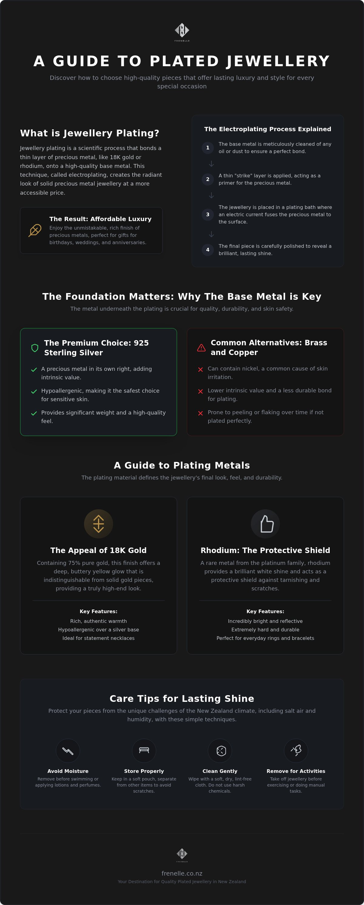 Jewellery plating