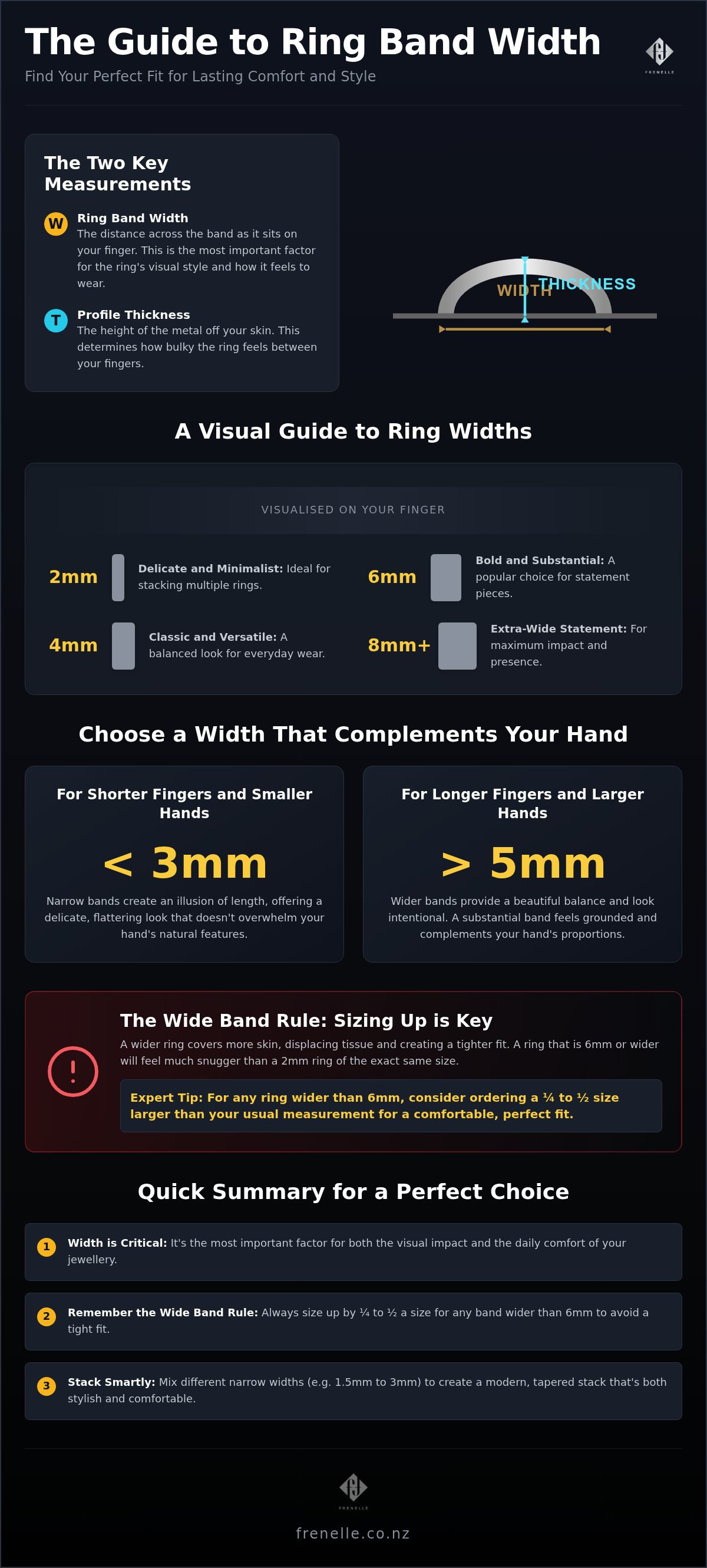 Ring band width