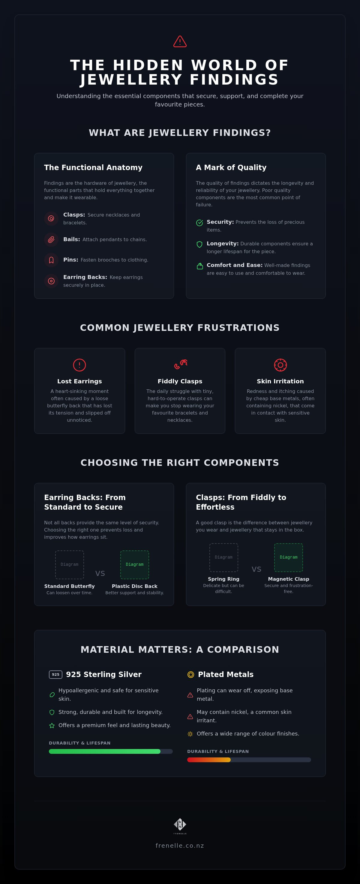 Jewellery findings