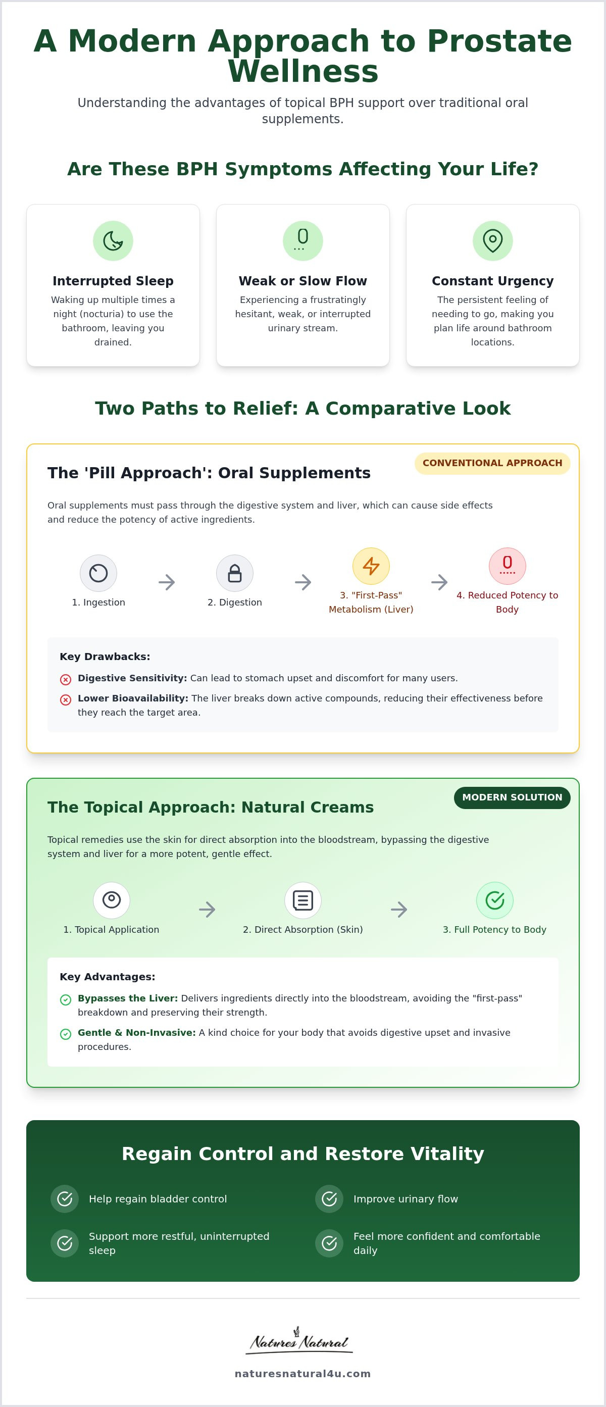 Natural topical remedies for BPH