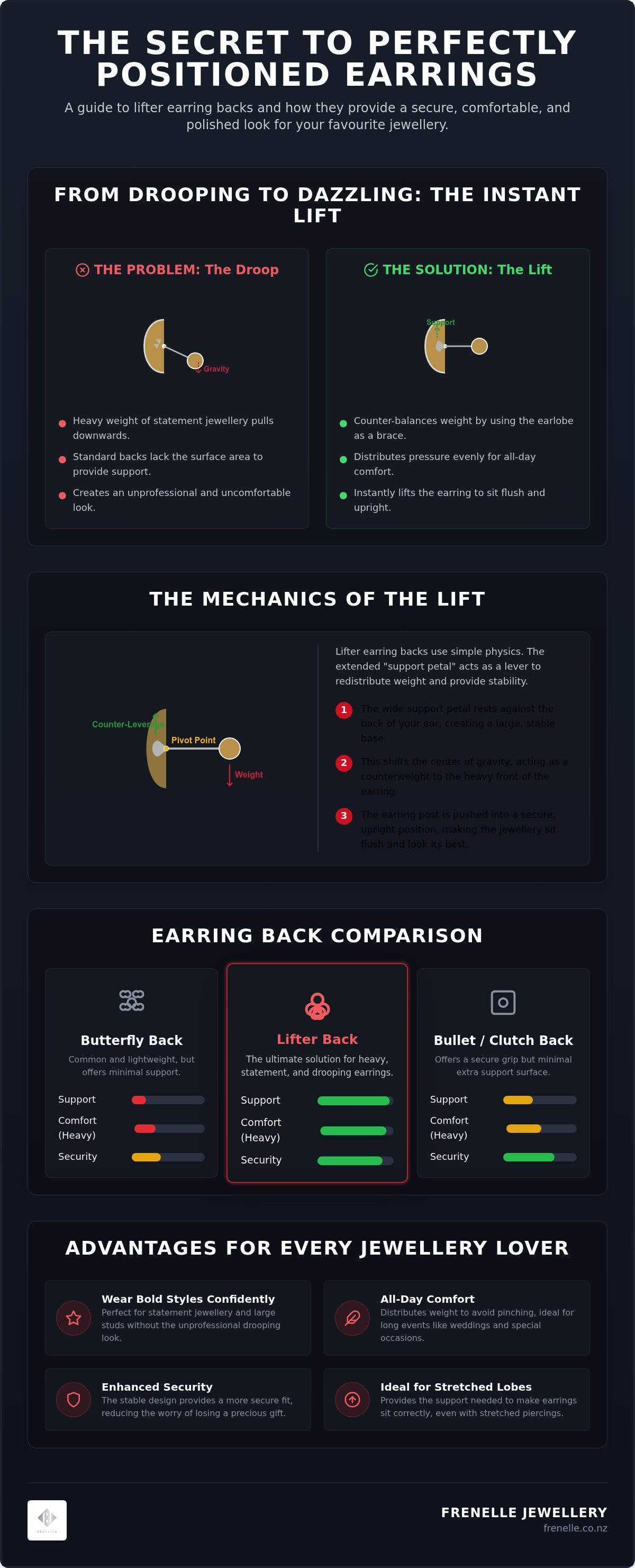 Lifter earring backs