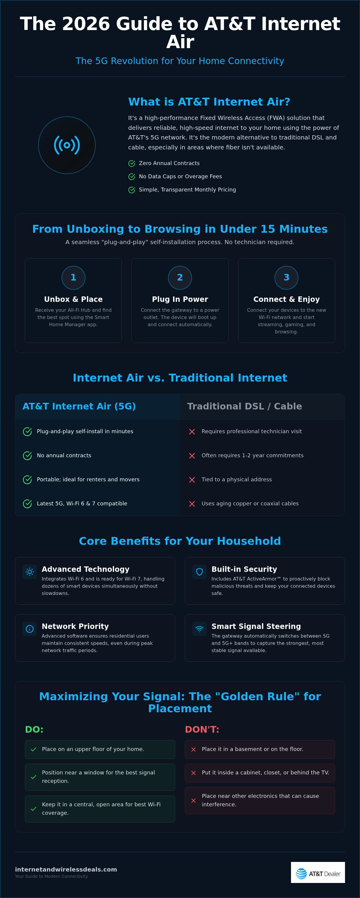 AT&T Internet Air