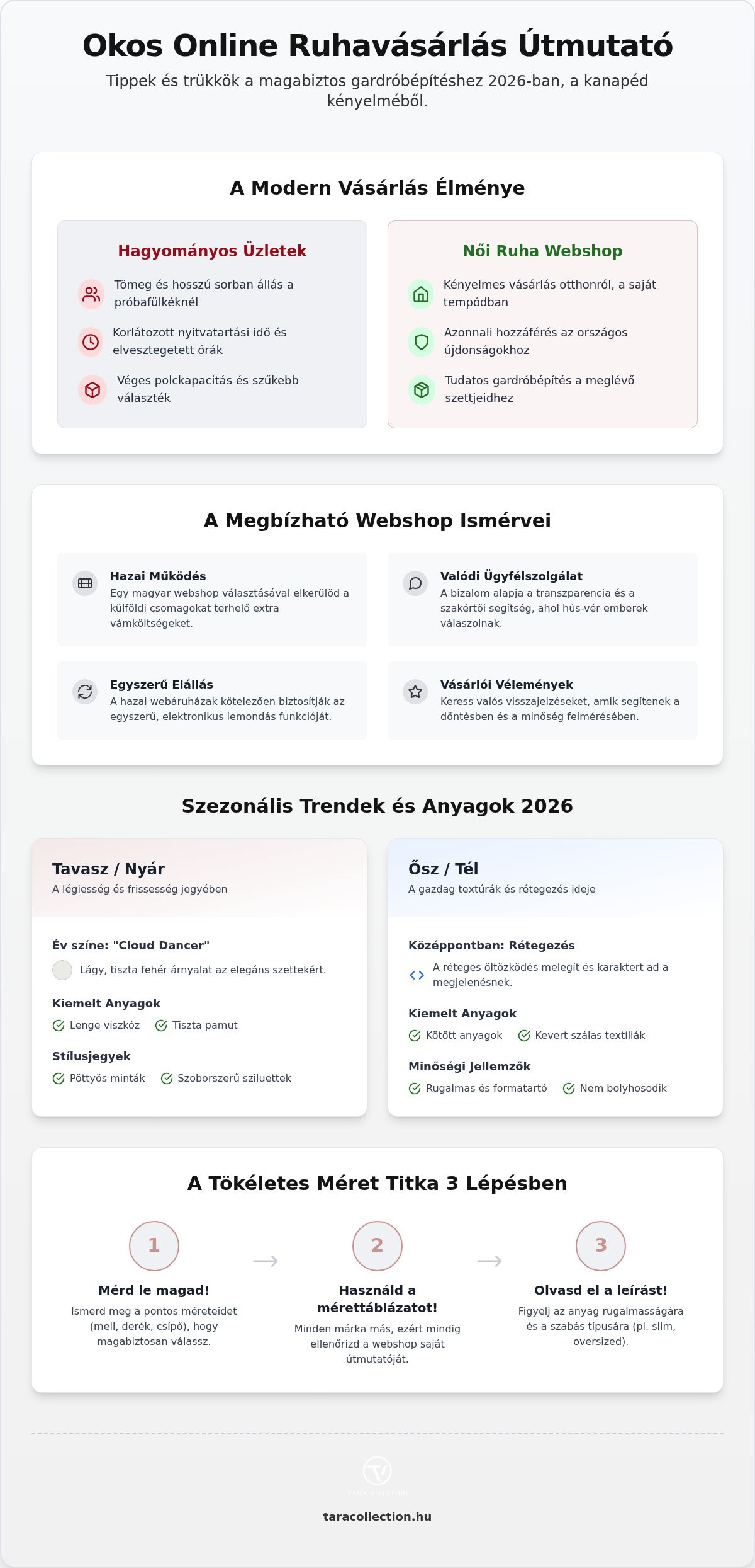 Női ruha webshop