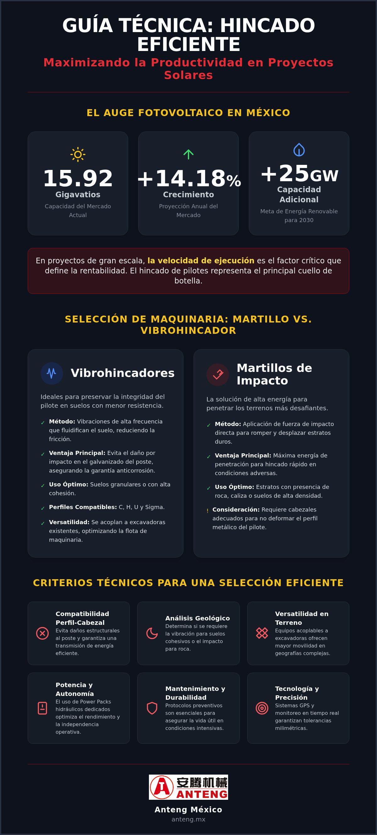 Maquinaria para hincado de pilotes solares