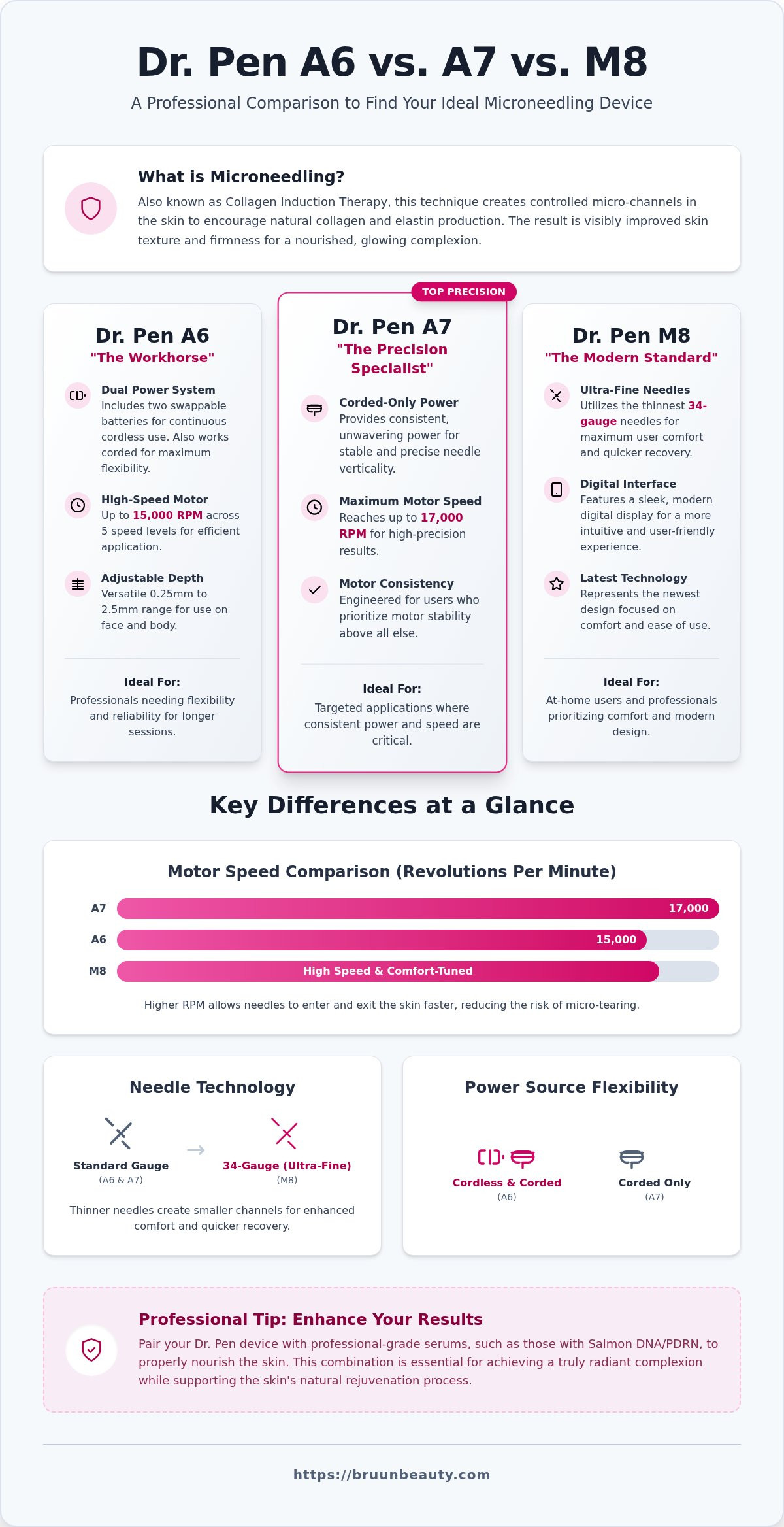 Dr pen a6 vs a7 vs m8