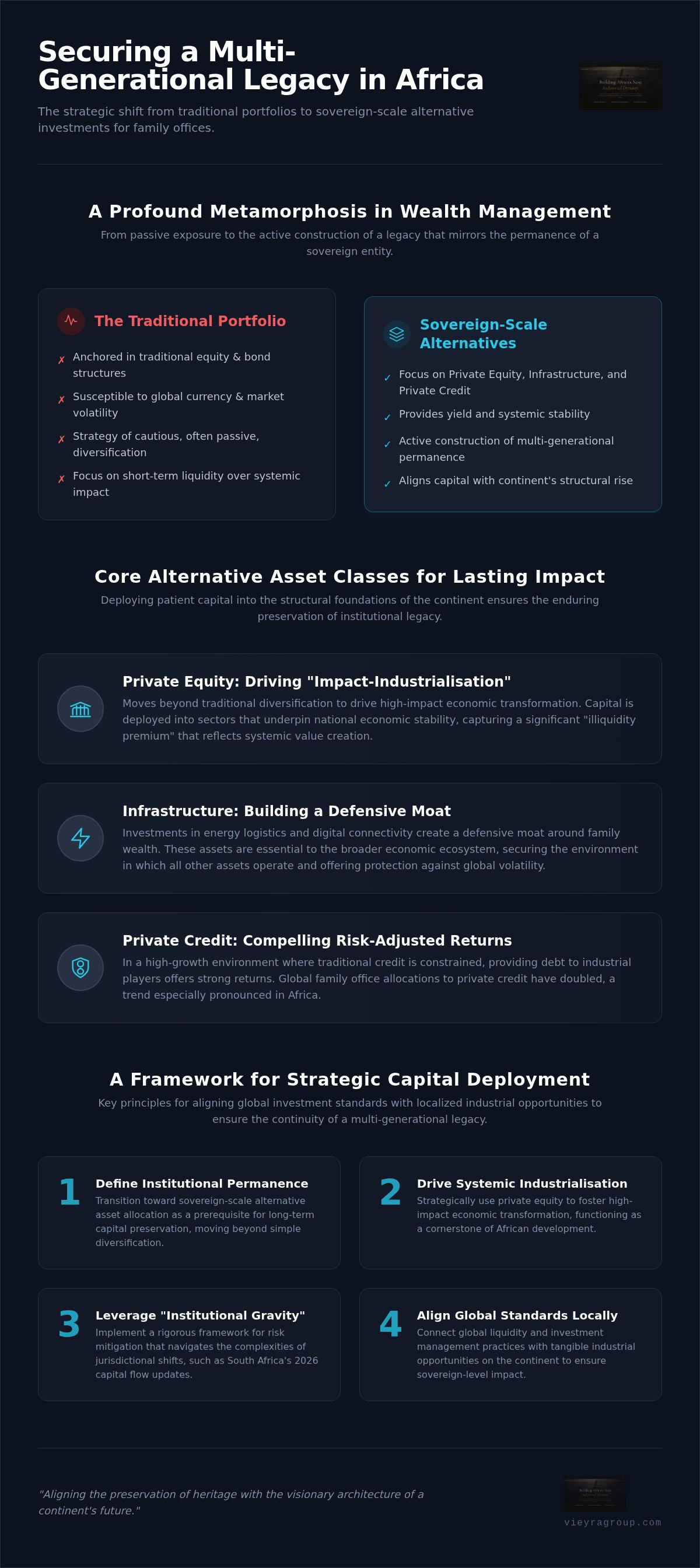 Alternative asset allocation for family offices in Africa