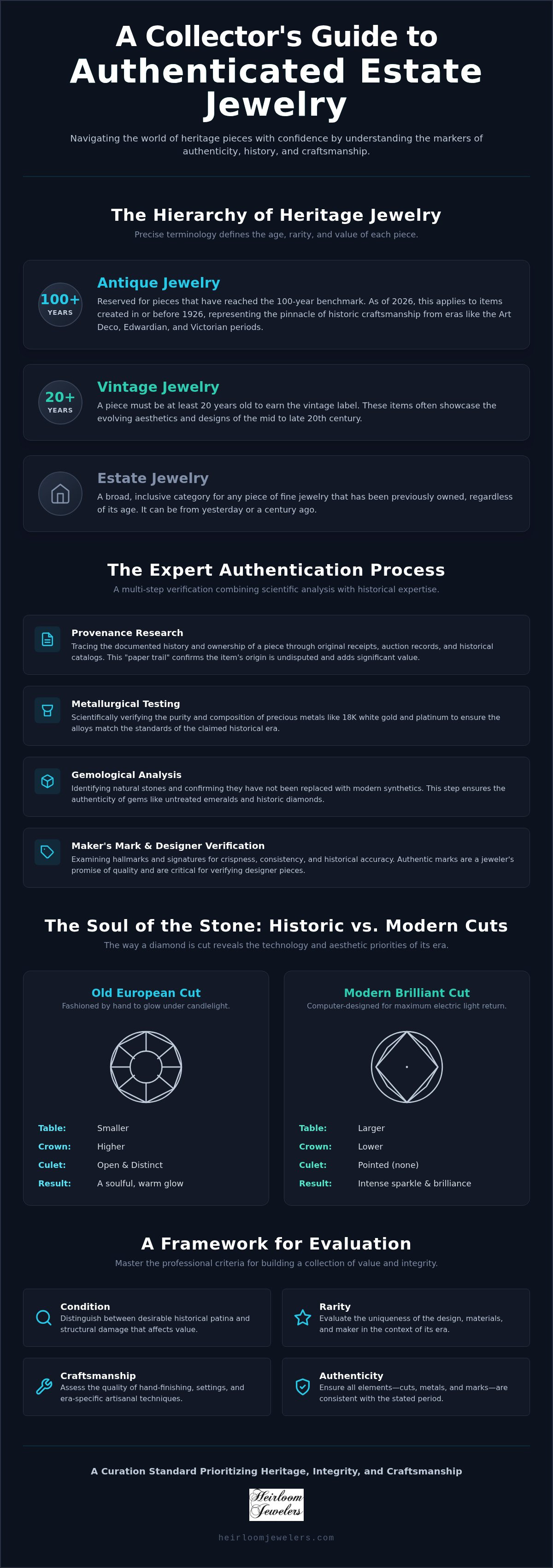 Authenticated estate jewelry