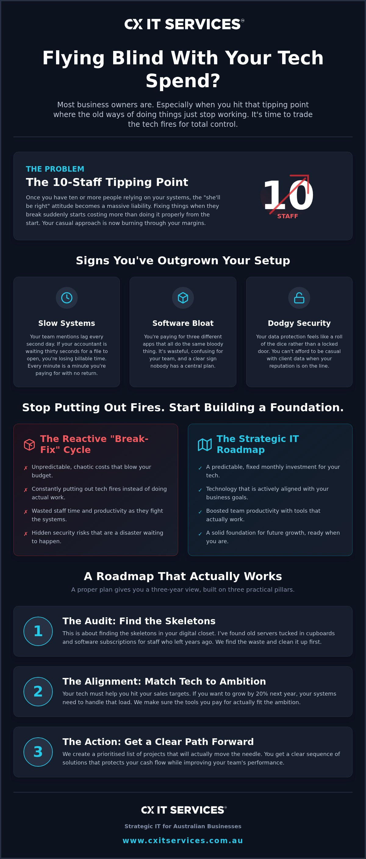 IT roadmap consulting