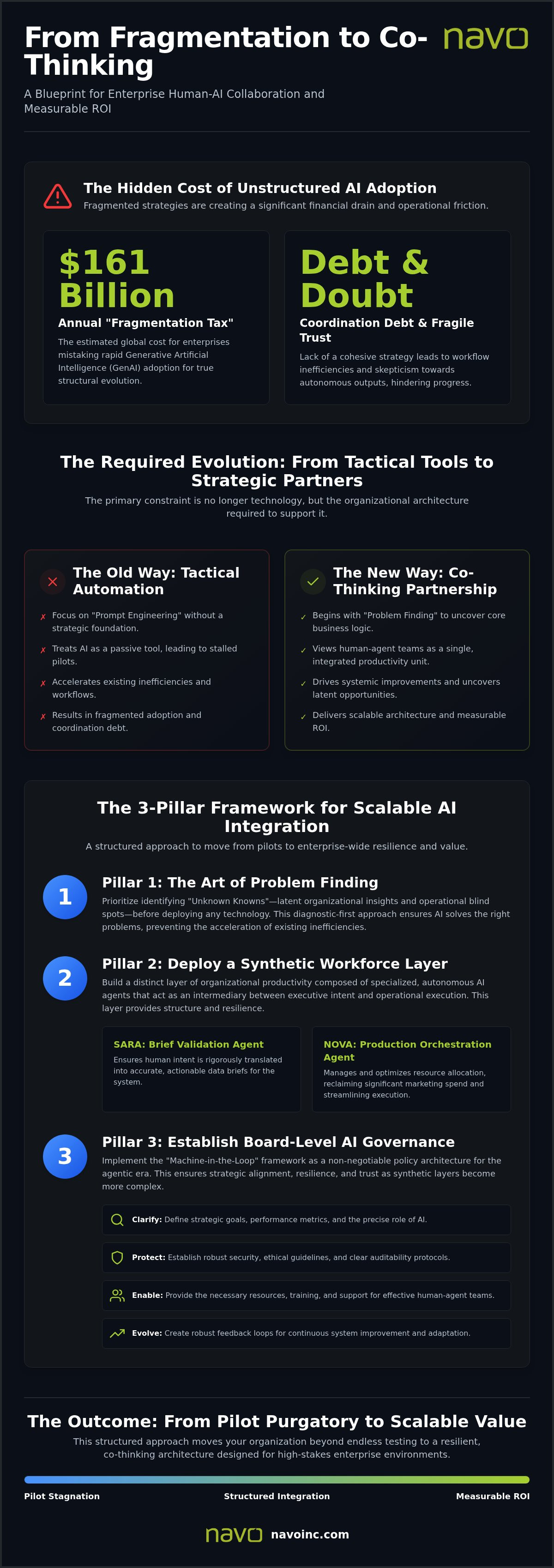 Human-AI collaboration in the workplace