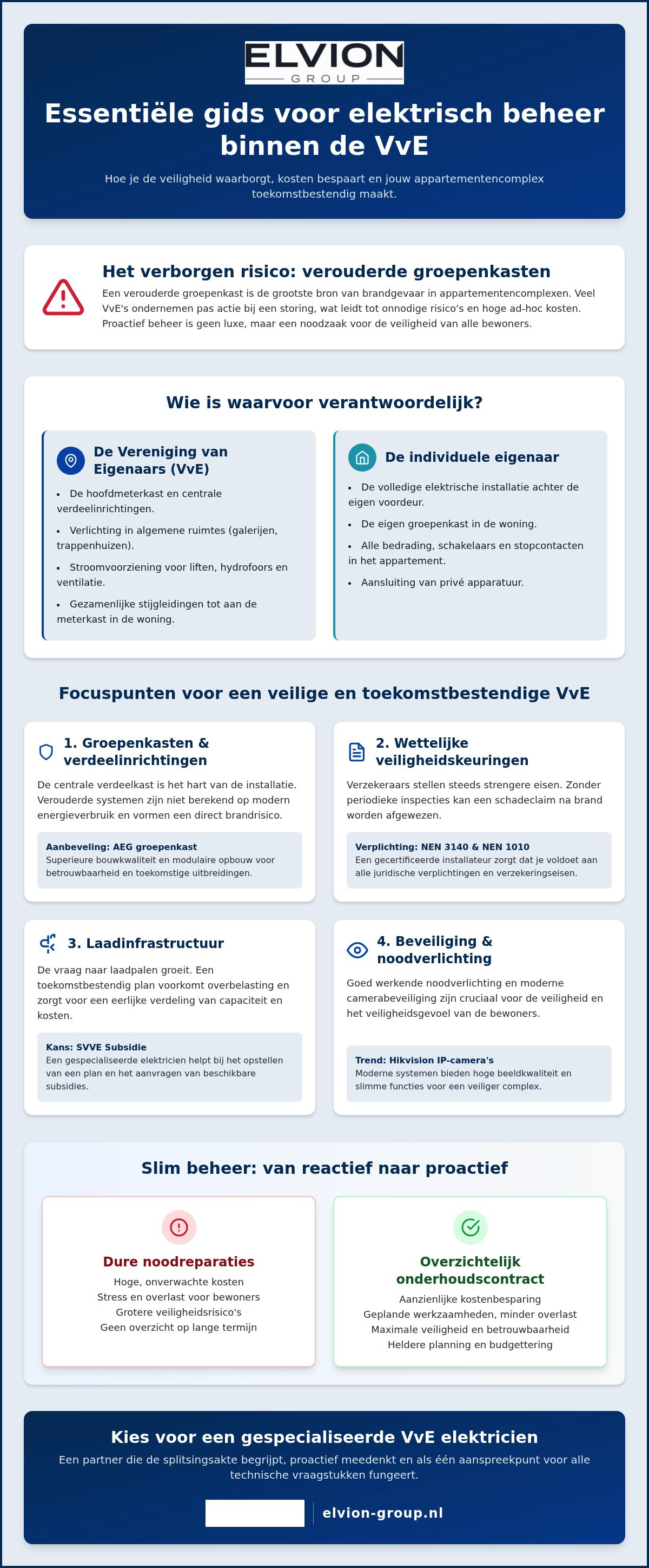 Elektricien voor VvE