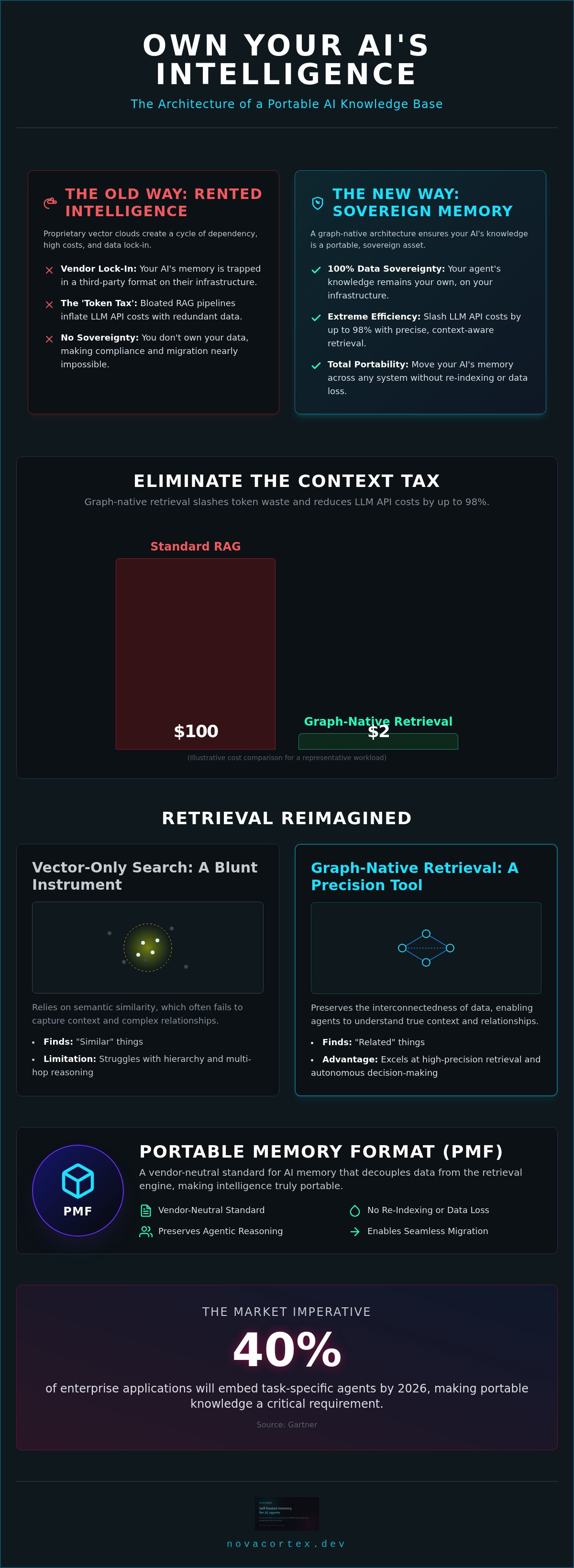 Portable AI knowledge base