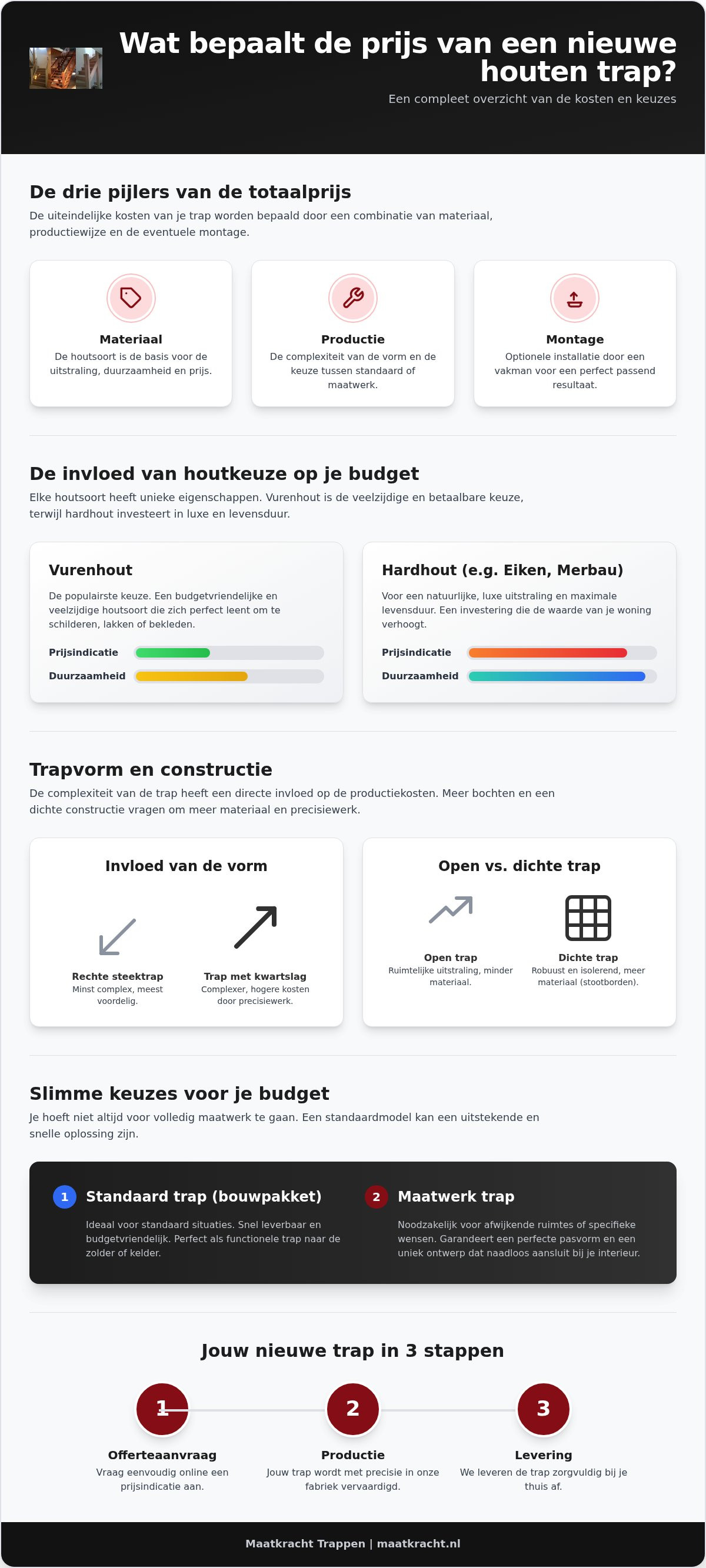 Kosten nieuwe houten trap