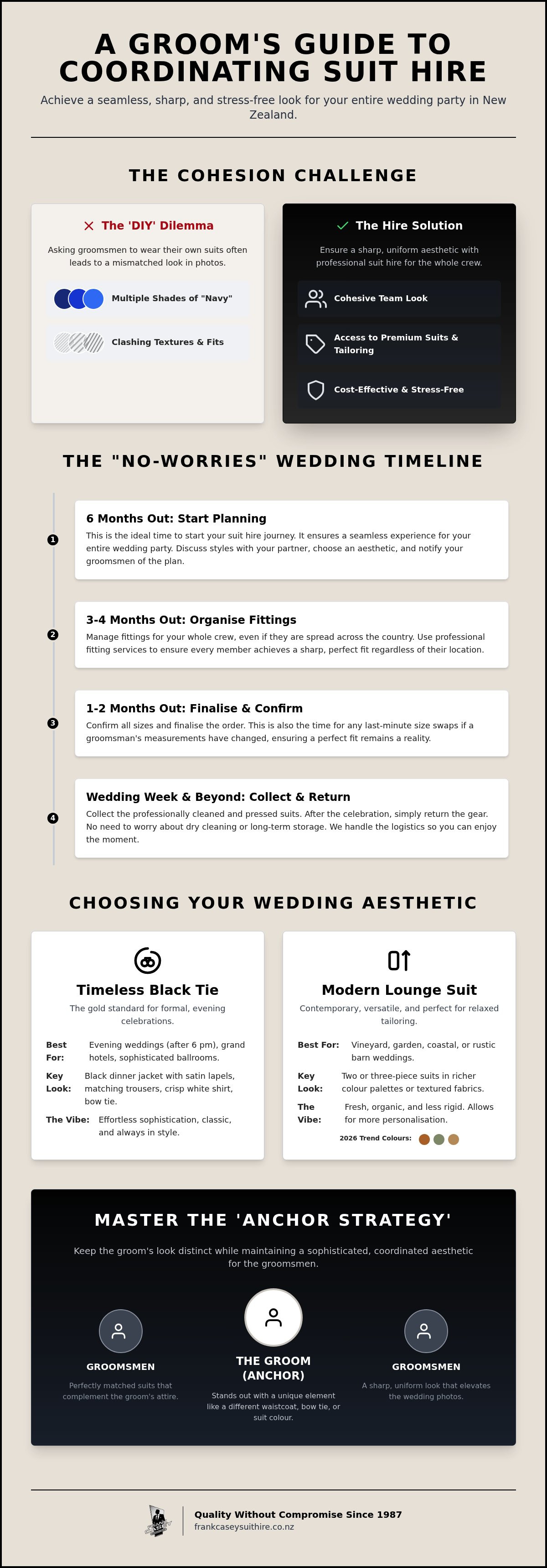 Groomsmen suit hire NZ