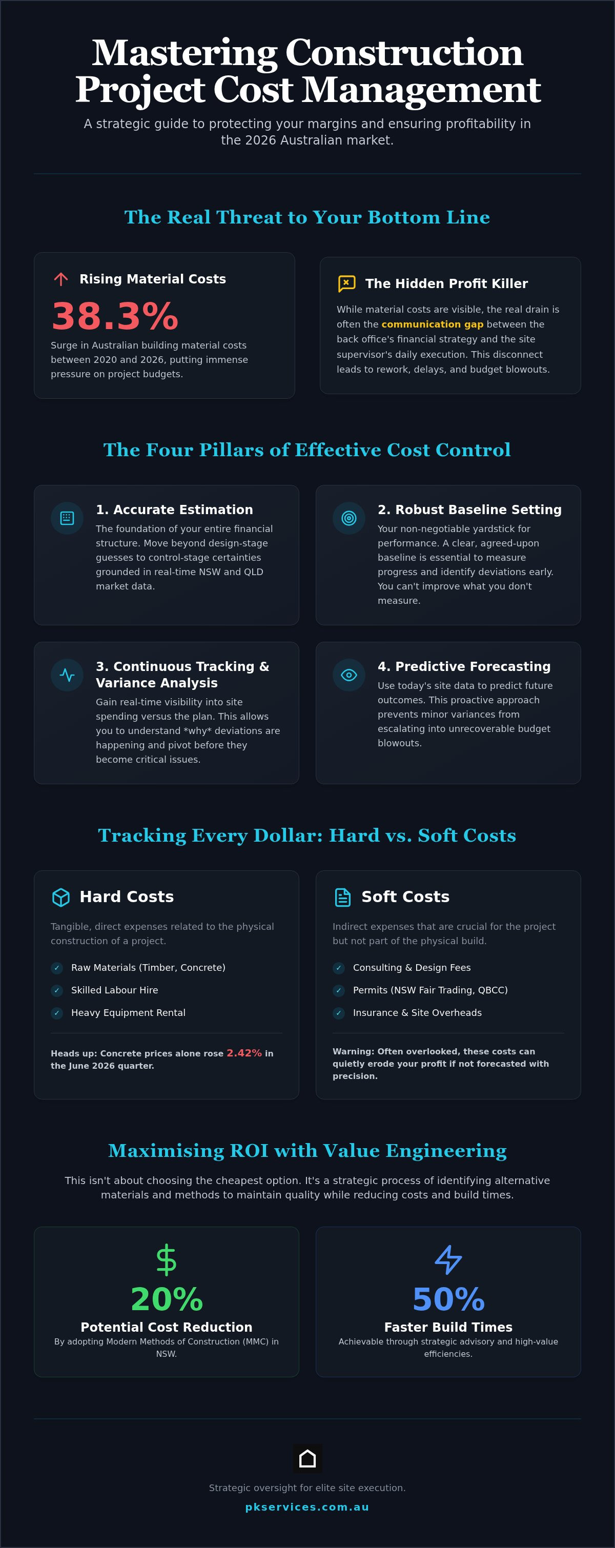 Construction project cost management
