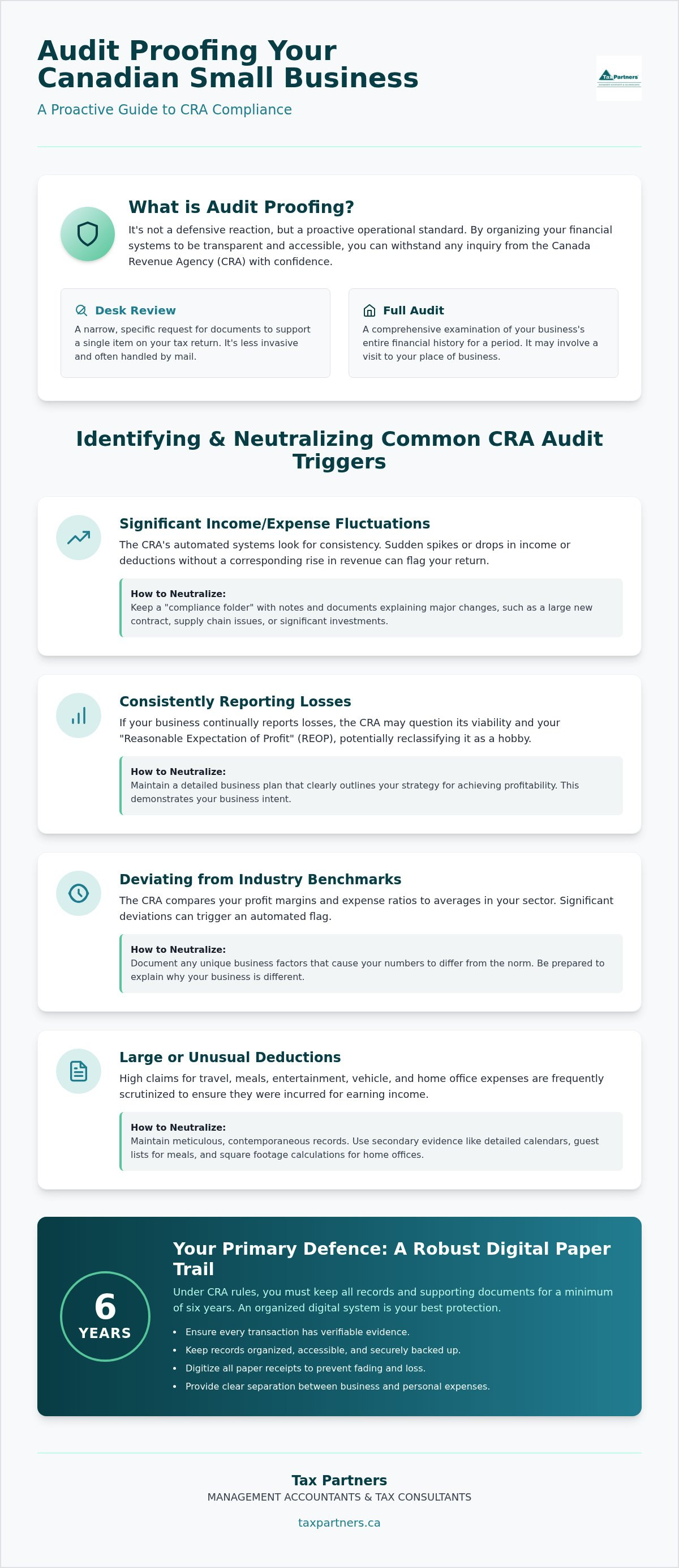 Audit proofing your small business