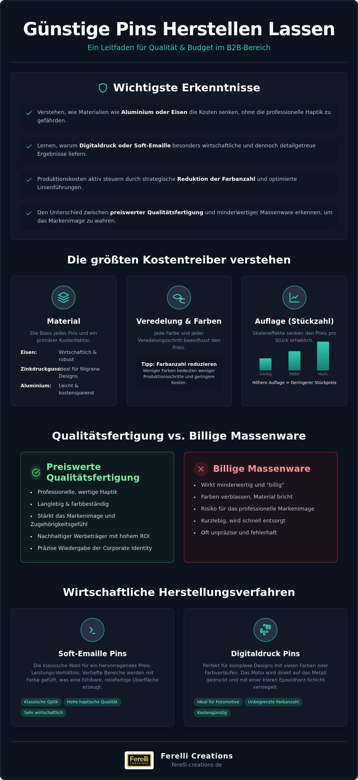 Günstige Pins herstellen lassen