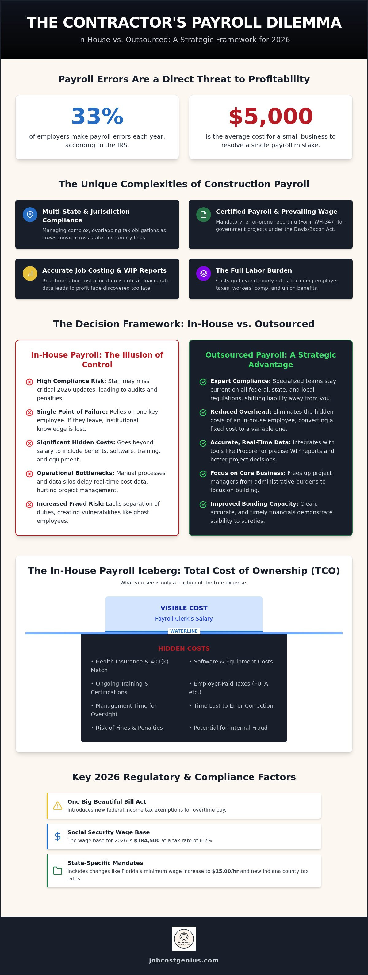 In-house vs outsourced construction payroll