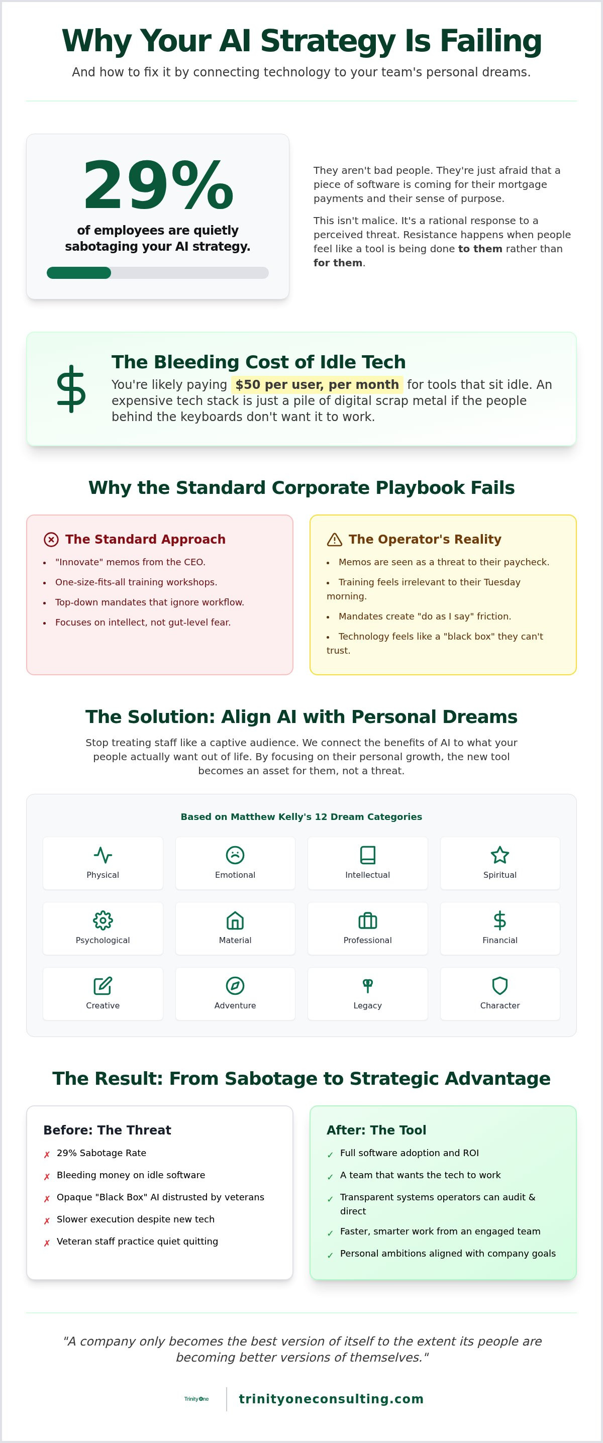 Benefits of AI coaching for employees