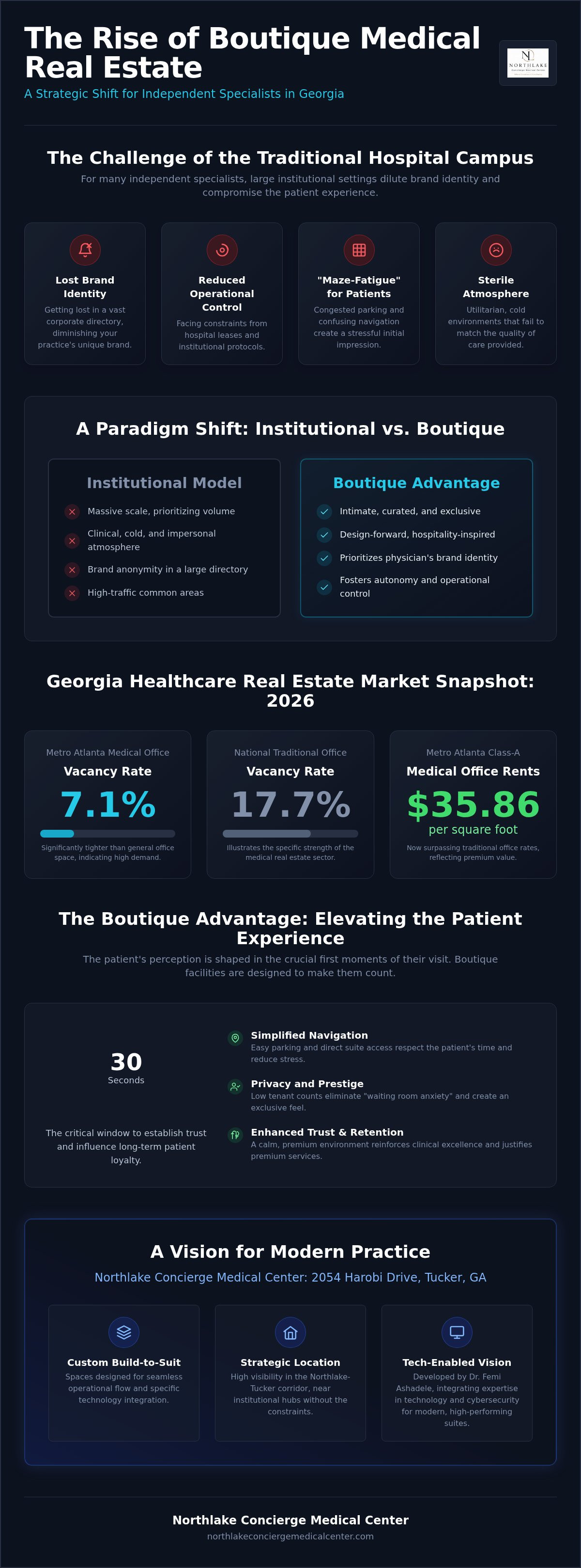 Boutique medical real estate Georgia
