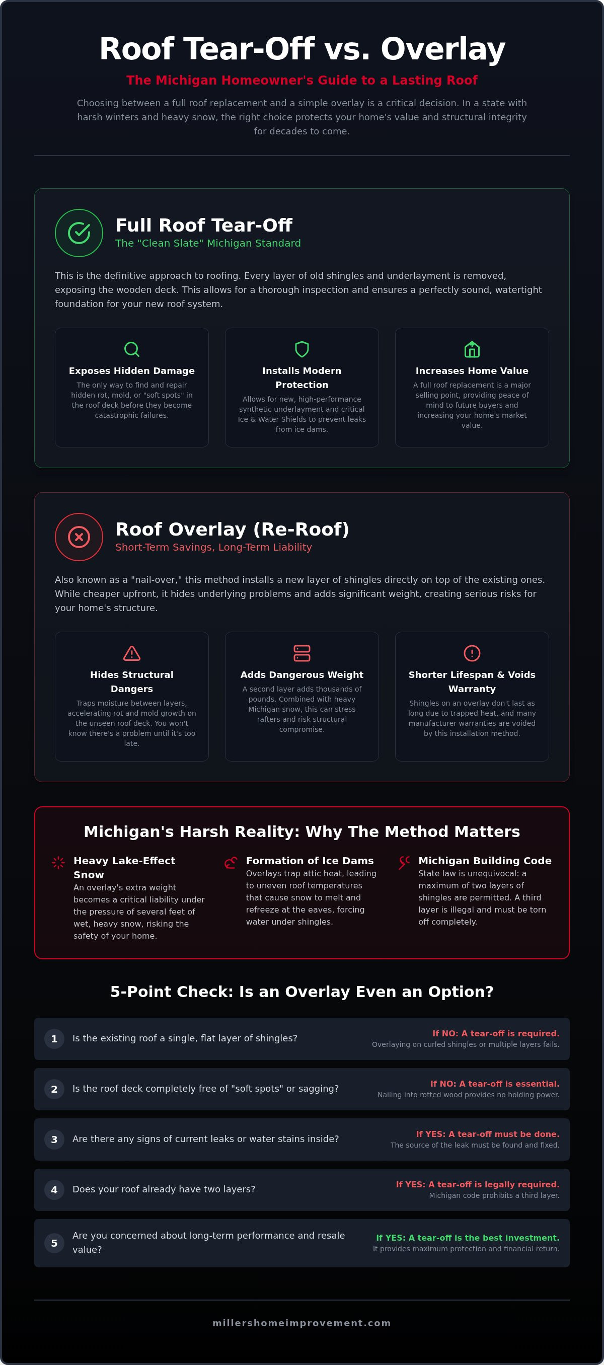 Roof tear off vs overlay Michigan