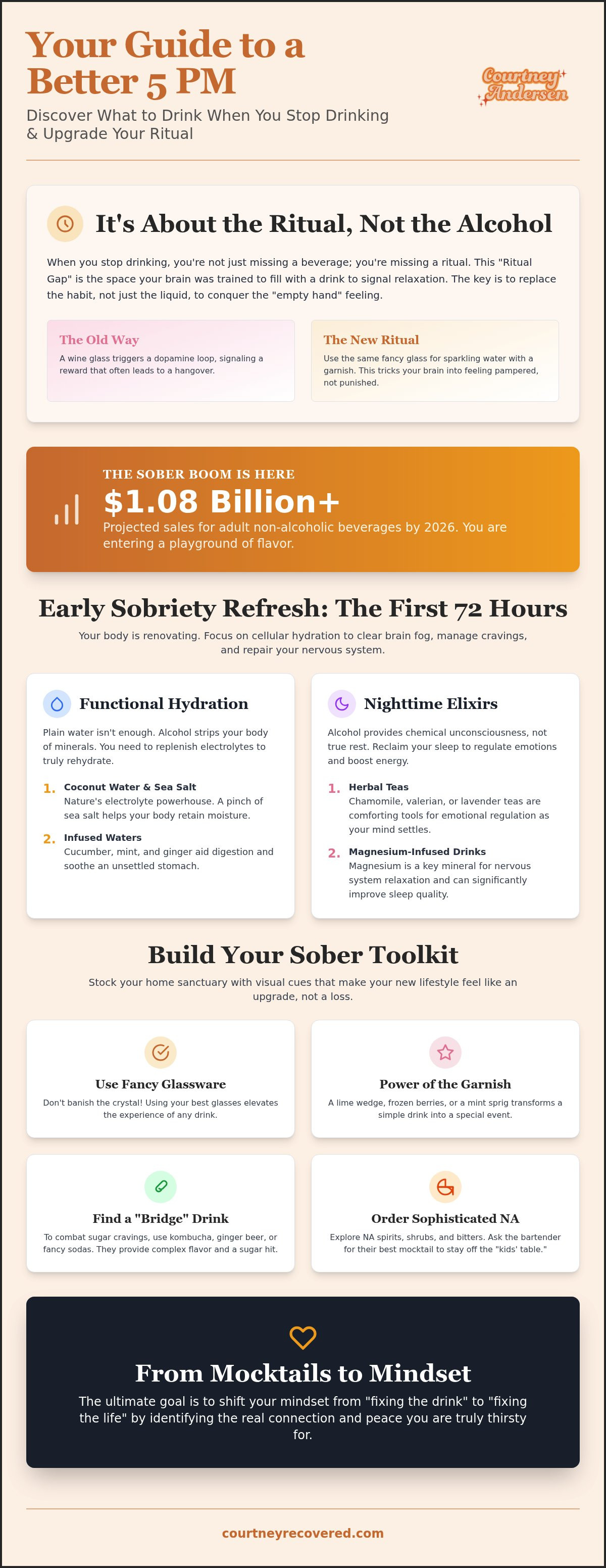 What to drink when you stop drinking
