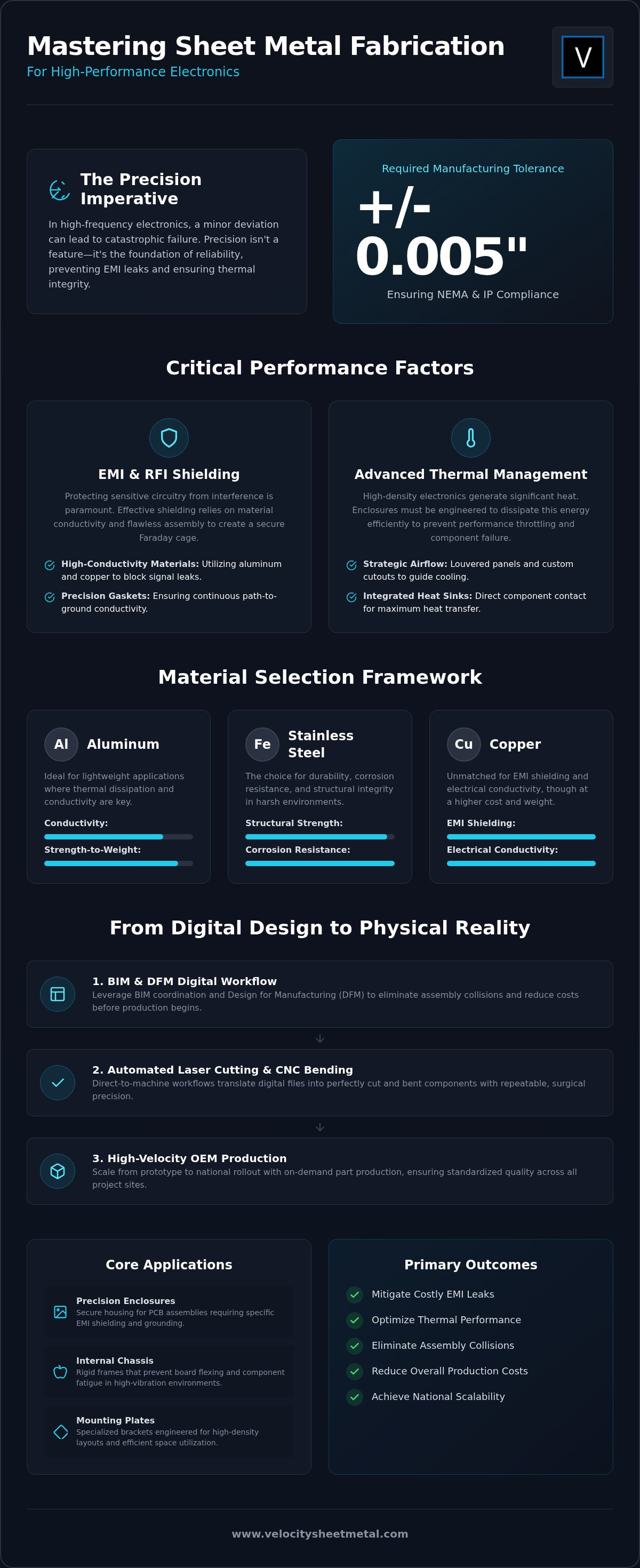 Sheet metal fabrication for electronics
