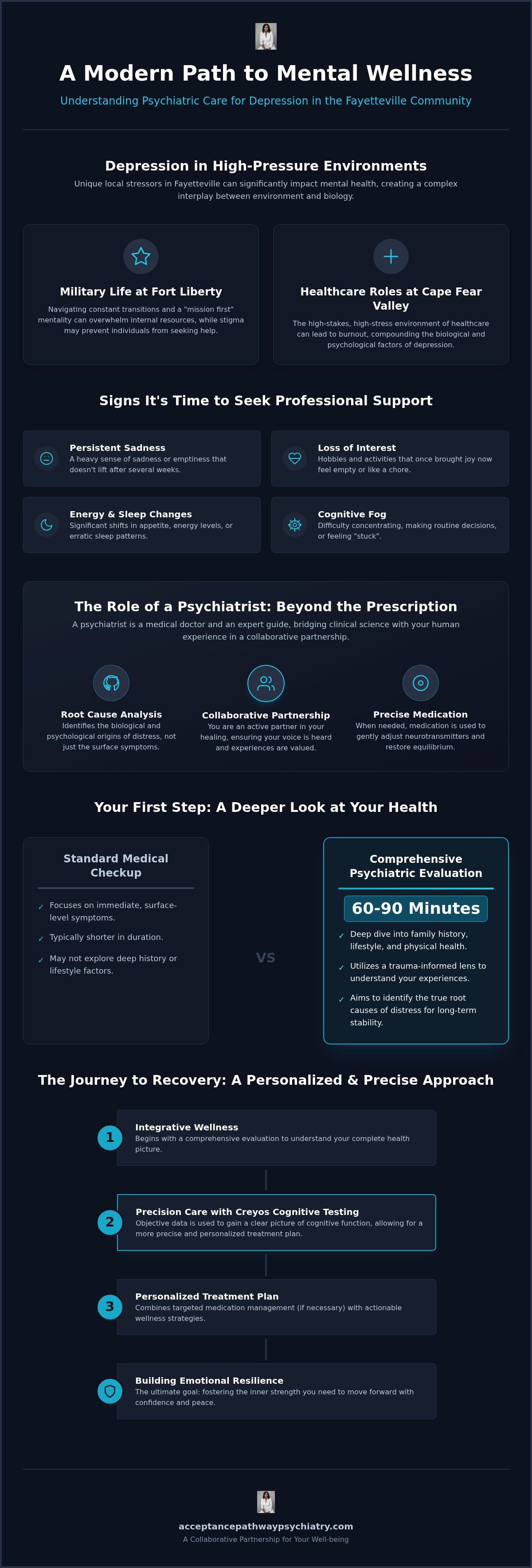 Psychiatrist for depression Fayetteville NC